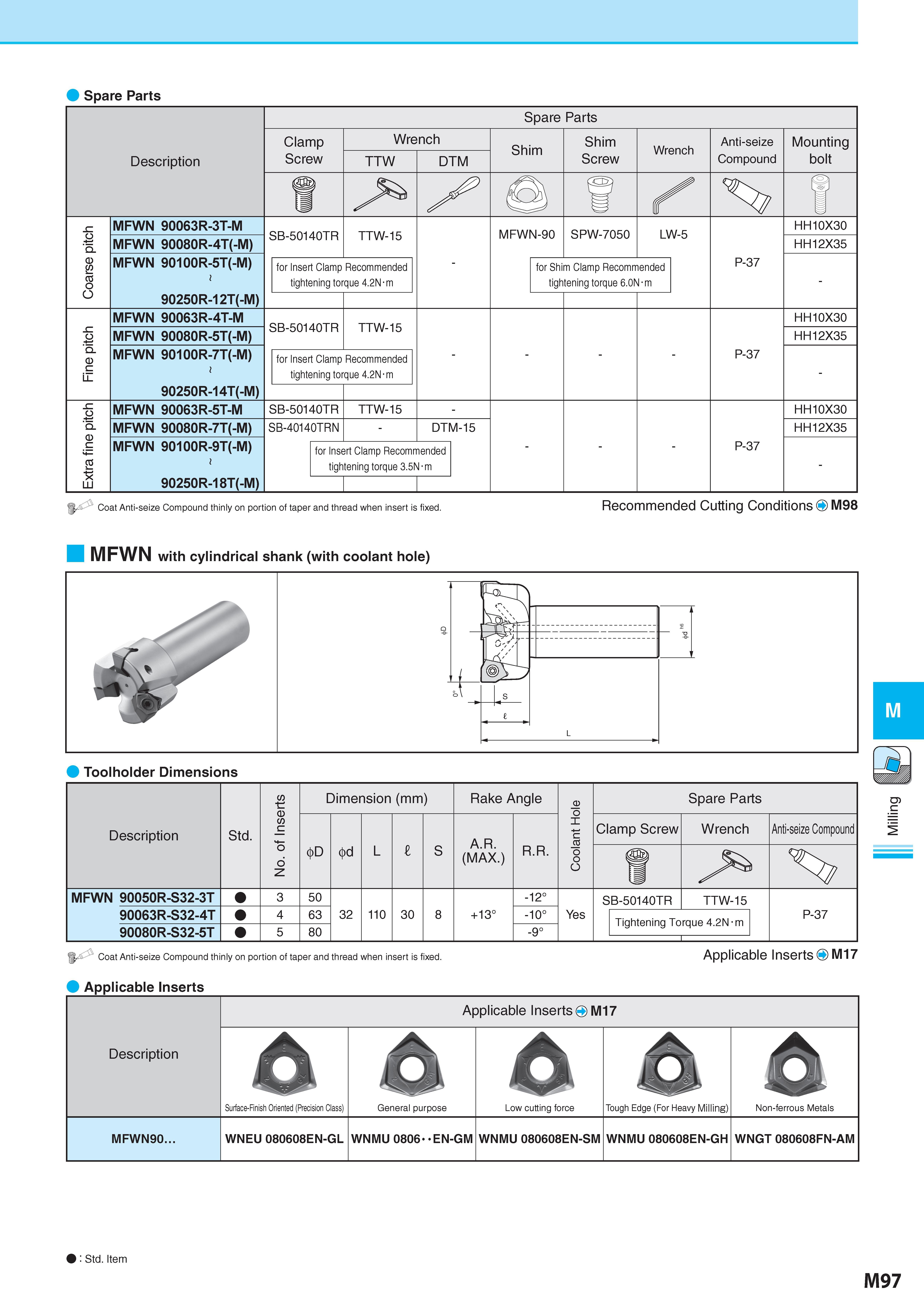 847 Spare Parts Description Обозначение Spare Parts Clamp Screw Wrench Shim Shim Screw Wrench Anti-seize Compound Mounting bolt TTW DTM U X Cl s Coarse pitch M Каталог KYOCERA 2017 Инструмент Пластины сменные режущие из твердых сплавов и сверхтвердых материалов Сборные с СРП и цельные твердосплавные фрезы Спиральные сверла Стр. M97
