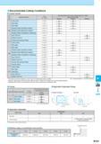 853 Recommended Cutting Conditions Рекомендованные режимы резания на станках Coated Carbide Chipbreaker Стружколом сменной пластины Feed (fz: mm/t) Recommended Каталог KYOCERA 2017 Инструмент Пластины сменные режущие из твердых сплавов и сверхтвердых материалов Сборные с СРП и цельные твердосплавные фрезы Спиральные сверла Стр. M103