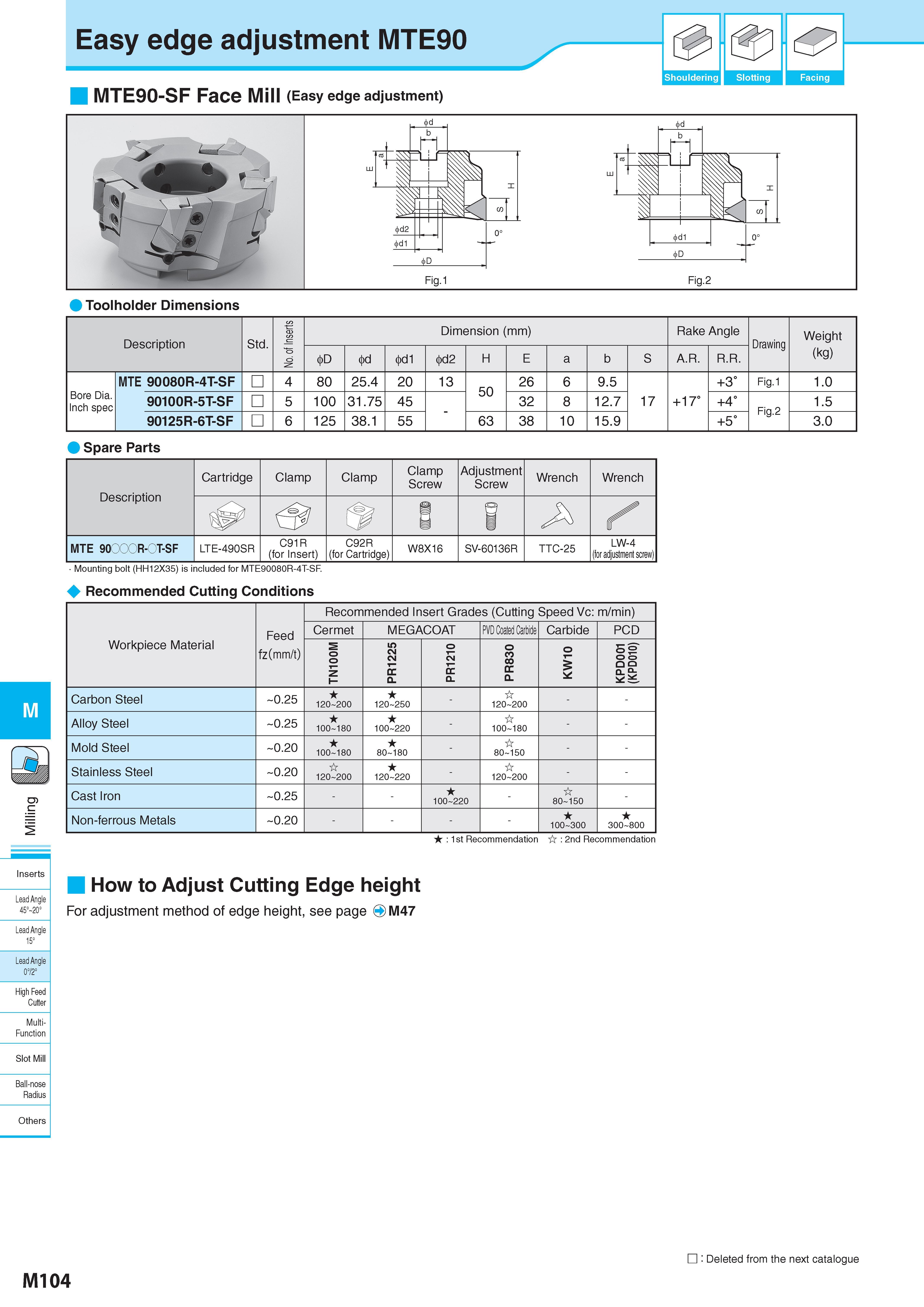 854 Easy edge adjustment MTE90 MTE90-SF Face Mill (Easy edge adjustment) & Shouldering Slotting I Facing Toolholder Dimensions Description Обозначение Std No o Каталог KYOCERA 2017 Инструмент Пластины сменные режущие из твердых сплавов и сверхтвердых материалов Сборные с СРП и цельные твердосплавные фрезы Спиральные сверла Стр. M104