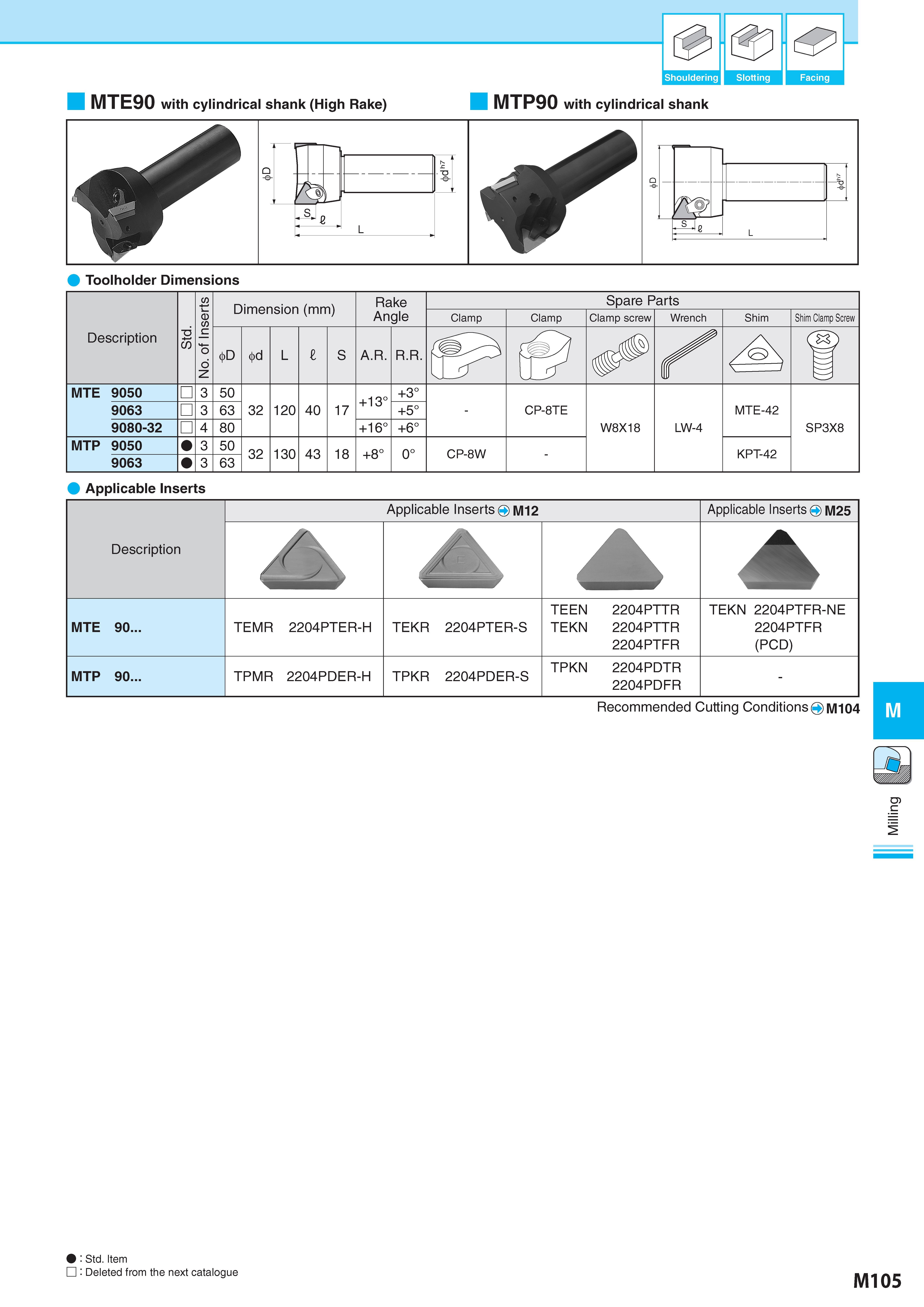 855 0 & Shouldering Slotting Facing MTE90 with cylindrical shank (High Rake) MTP90 with cylindrical shank Toolholder Dimensions Applicable Inserts Description Каталог KYOCERA 2017 Инструмент Пластины сменные режущие из твердых сплавов и сверхтвердых материалов Сборные с СРП и цельные твердосплавные фрезы Спиральные сверла Стр. M105