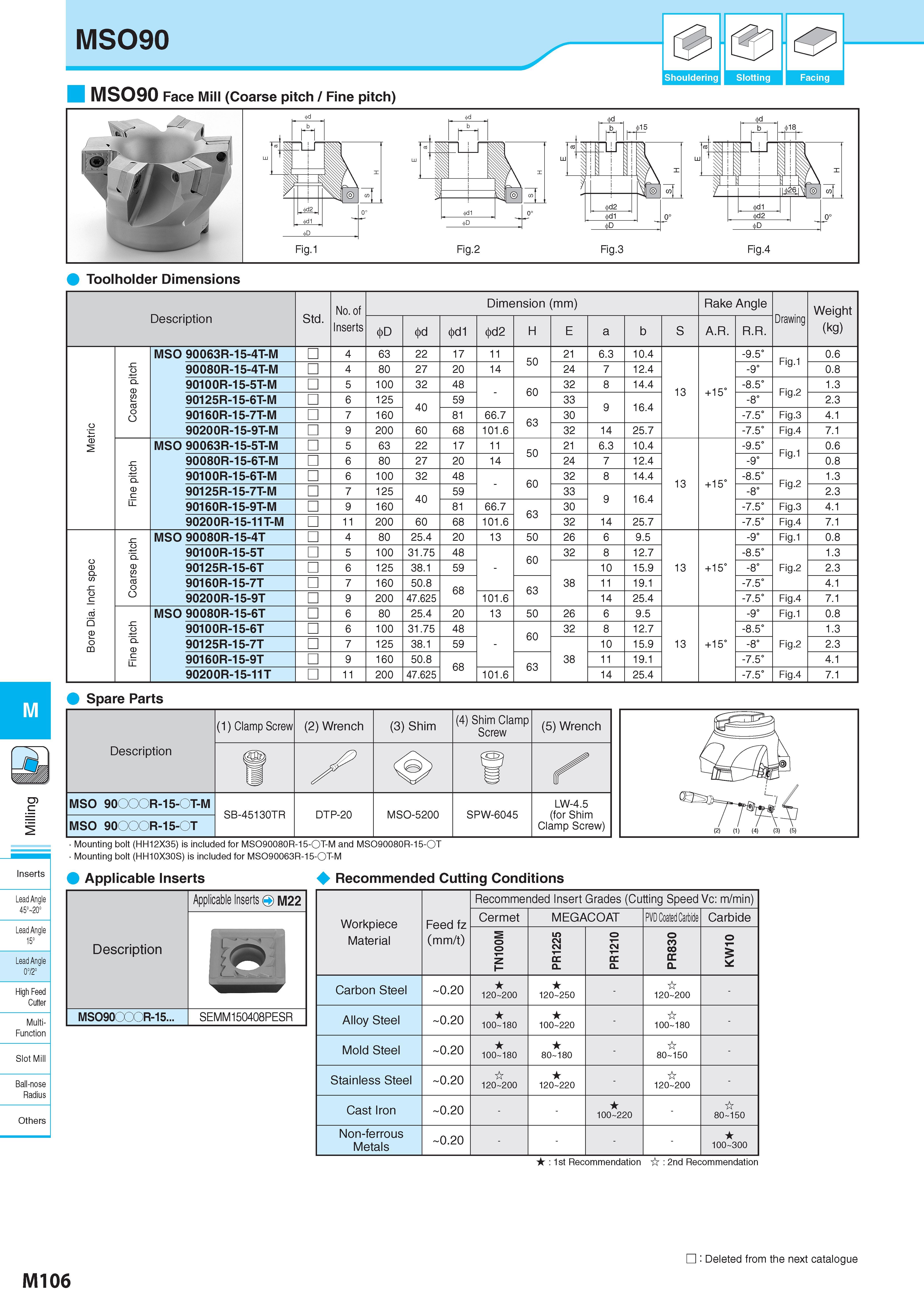 856 M Inserts Lead Angle 45° 20° Lead Angle 15° Lead Angle 0°/2° High Feed Cutter Multi- Function Slot Mill Ball-nose Radius Others MS090 MS090 Face Mill (Coar Каталог KYOCERA 2017 Инструмент Пластины сменные режущие из твердых сплавов и сверхтвердых материалов Сборные с СРП и цельные твердосплавные фрезы Спиральные сверла Стр. M106