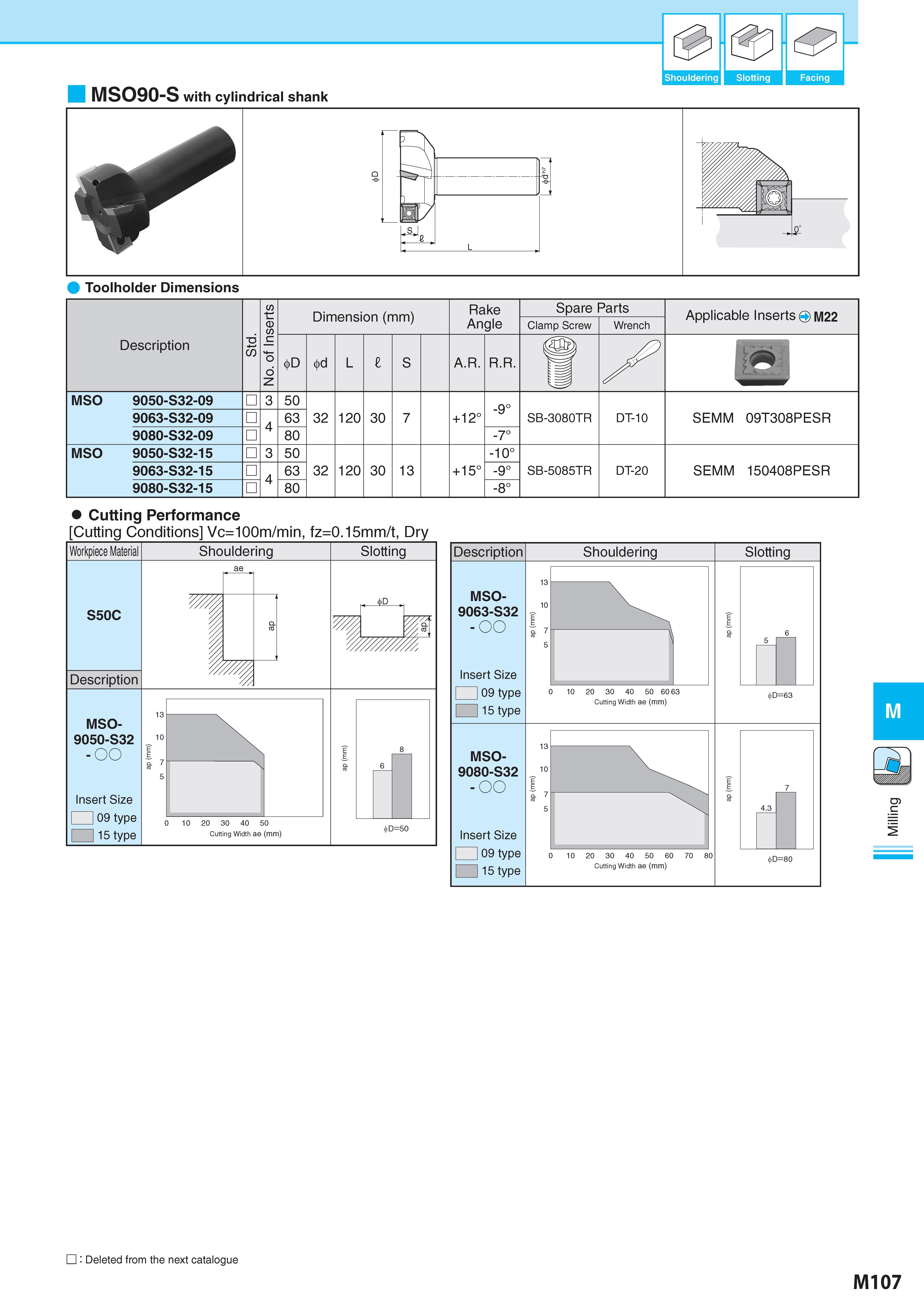 857 & 0 e£> Shouldering Slotting Facing MSO90-S with cylindrical shank Toolholder Dimensions Description Обозначение td No of Inserts Dimension (mm) Размеры в Каталог KYOCERA 2017 Инструмент Пластины сменные режущие из твердых сплавов и сверхтвердых материалов Сборные с СРП и цельные твердосплавные фрезы Спиральные сверла Стр. M107