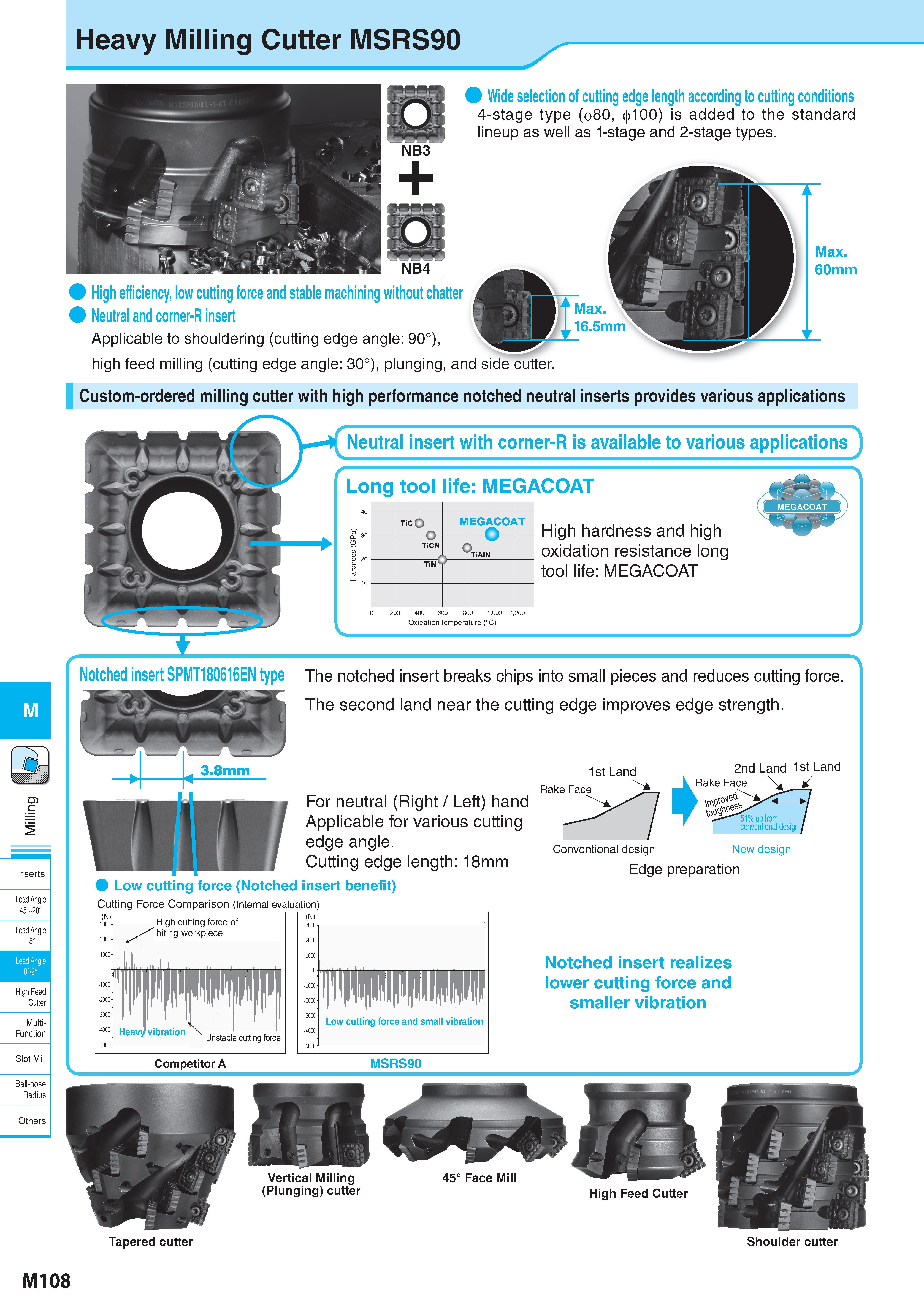 858 Heavy Milling Cutter MSRS90 M Inserts Lead Angle 45° 20° Lead Angle 15° Lead Angle 0°/2° High Feed Cutter Multi- Function Slot Mill Ball-nose Radius Max 16 Каталог KYOCERA 2017 Инструмент Пластины сменные режущие из твердых сплавов и сверхтвердых материалов Сборные с СРП и цельные твердосплавные фрезы Спиральные сверла Стр. M108