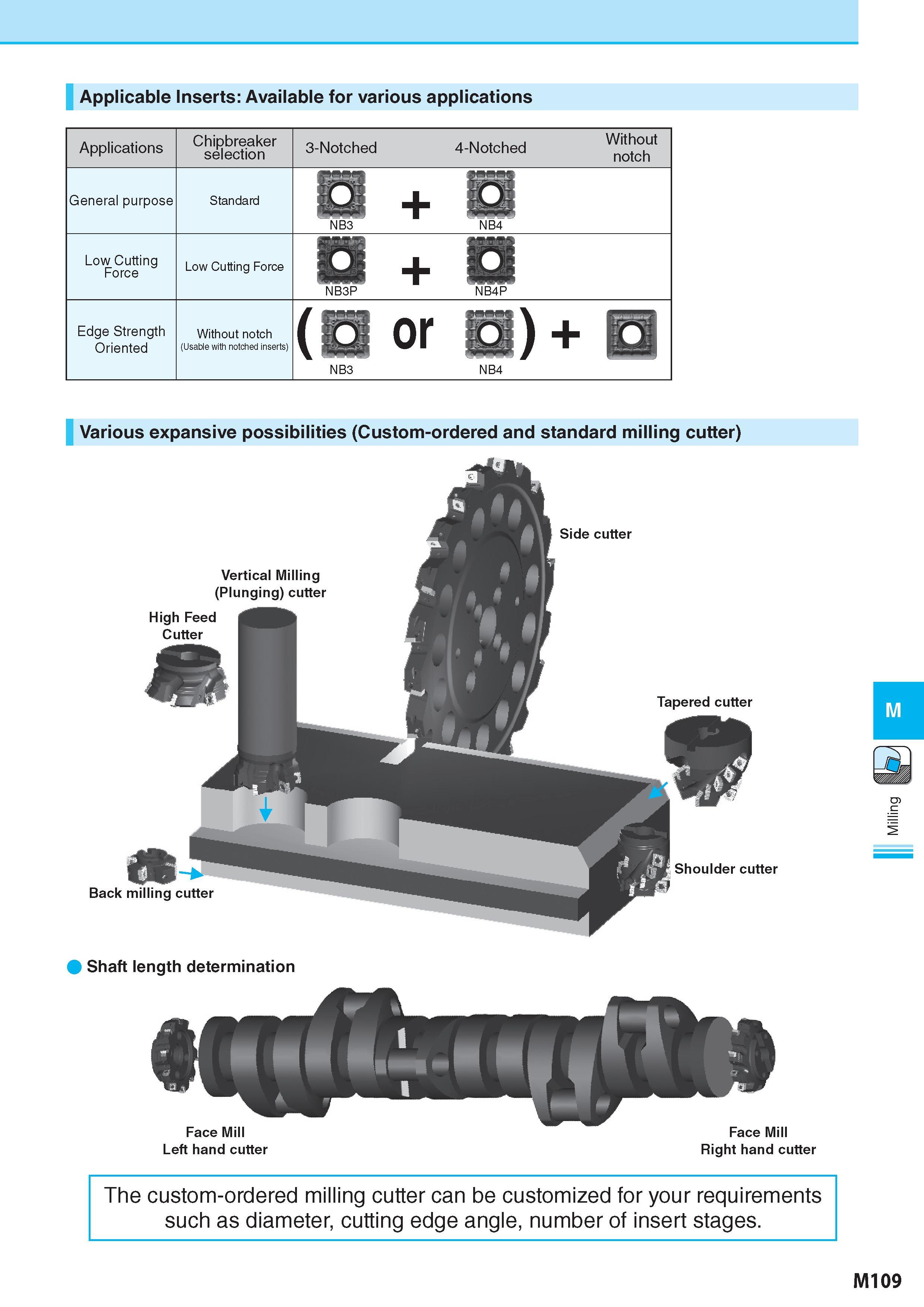 859 Applicable Inserts: Available for various applications Applications Chipbreaker Стружколом сменной пластины selection 3-Notched 4-Notched Wrtltoirt notch G Каталог KYOCERA 2017 Инструмент Пластины сменные режущие из твердых сплавов и сверхтвердых материалов Сборные с СРП и цельные твердосплавные фрезы Спиральные сверла Стр. M109