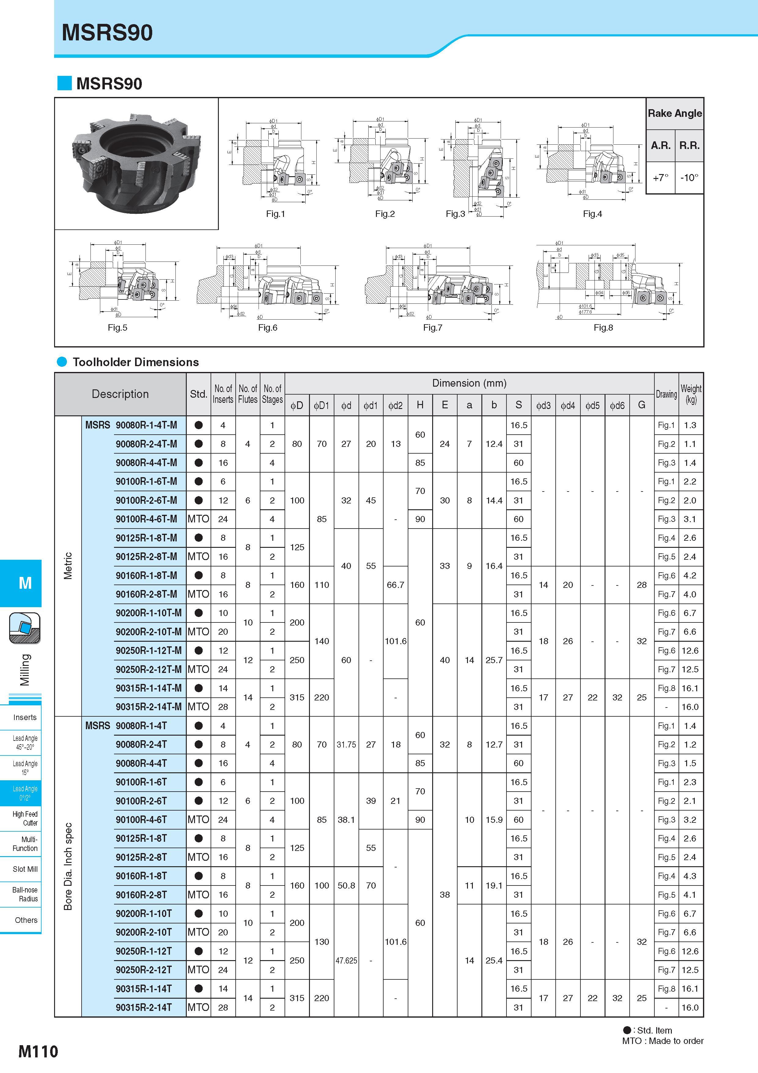 860 MSRS90 MSRS90 Toolholder Dimensions M Inserts Lead Angle 45° 20° Lead Angle 15° ' Lead Angle 0°/2° High Feed Cutter Multi- Function Slot Mill Ball-nose Rad Каталог KYOCERA 2017 Инструмент Пластины сменные режущие из твердых сплавов и сверхтвердых материалов Сборные с СРП и цельные твердосплавные фрезы Спиральные сверла Стр. M110