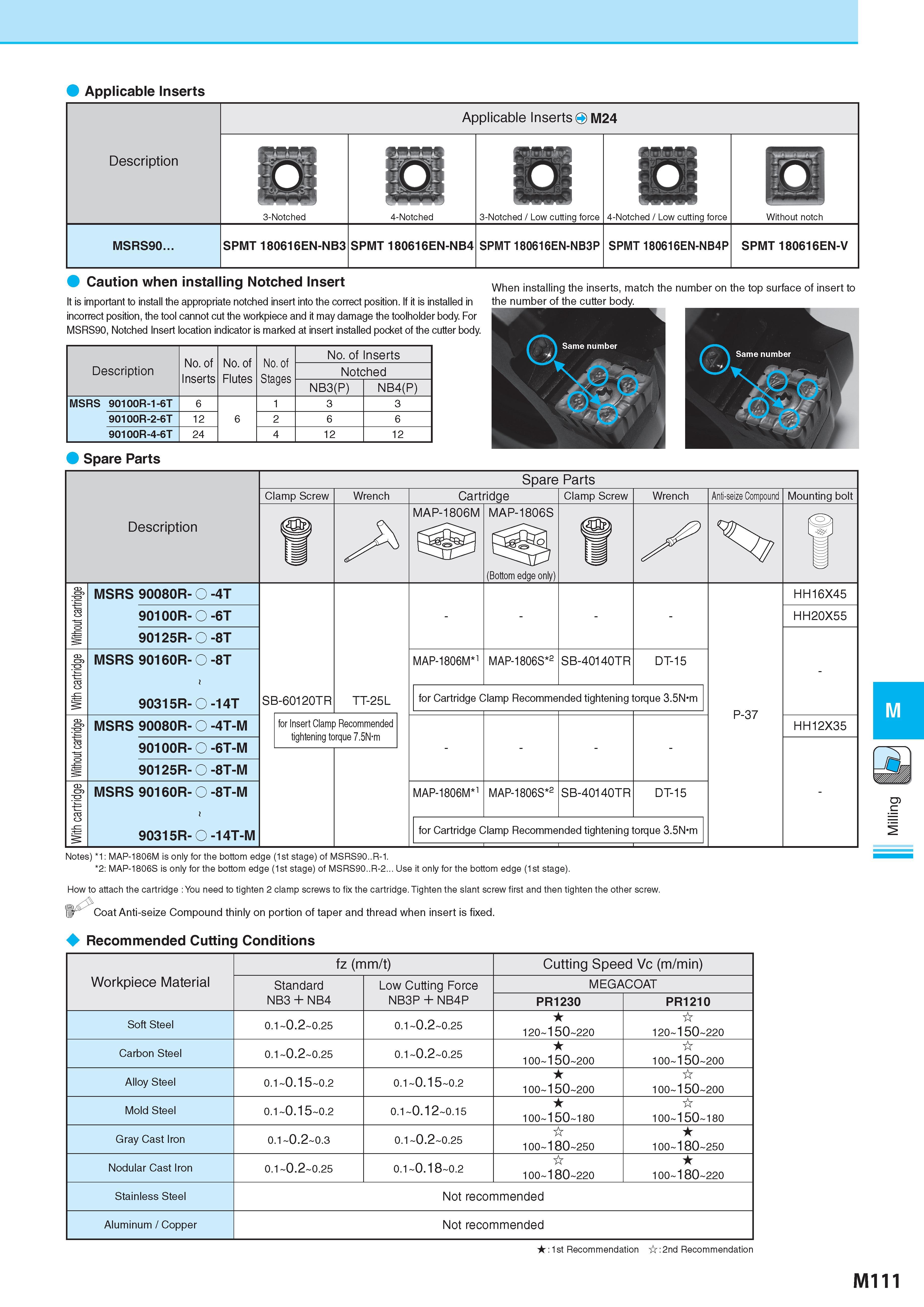 861 Applicable Inserts Description Обозначение Applicable Inserts O M24 3-Notched 4-Notched 3-Notched / Low cutting force 4-Notched / Low cutting force Without Каталог KYOCERA 2017 Инструмент Пластины сменные режущие из твердых сплавов и сверхтвердых материалов Сборные с СРП и цельные твердосплавные фрезы Спиральные сверла Стр. M111
