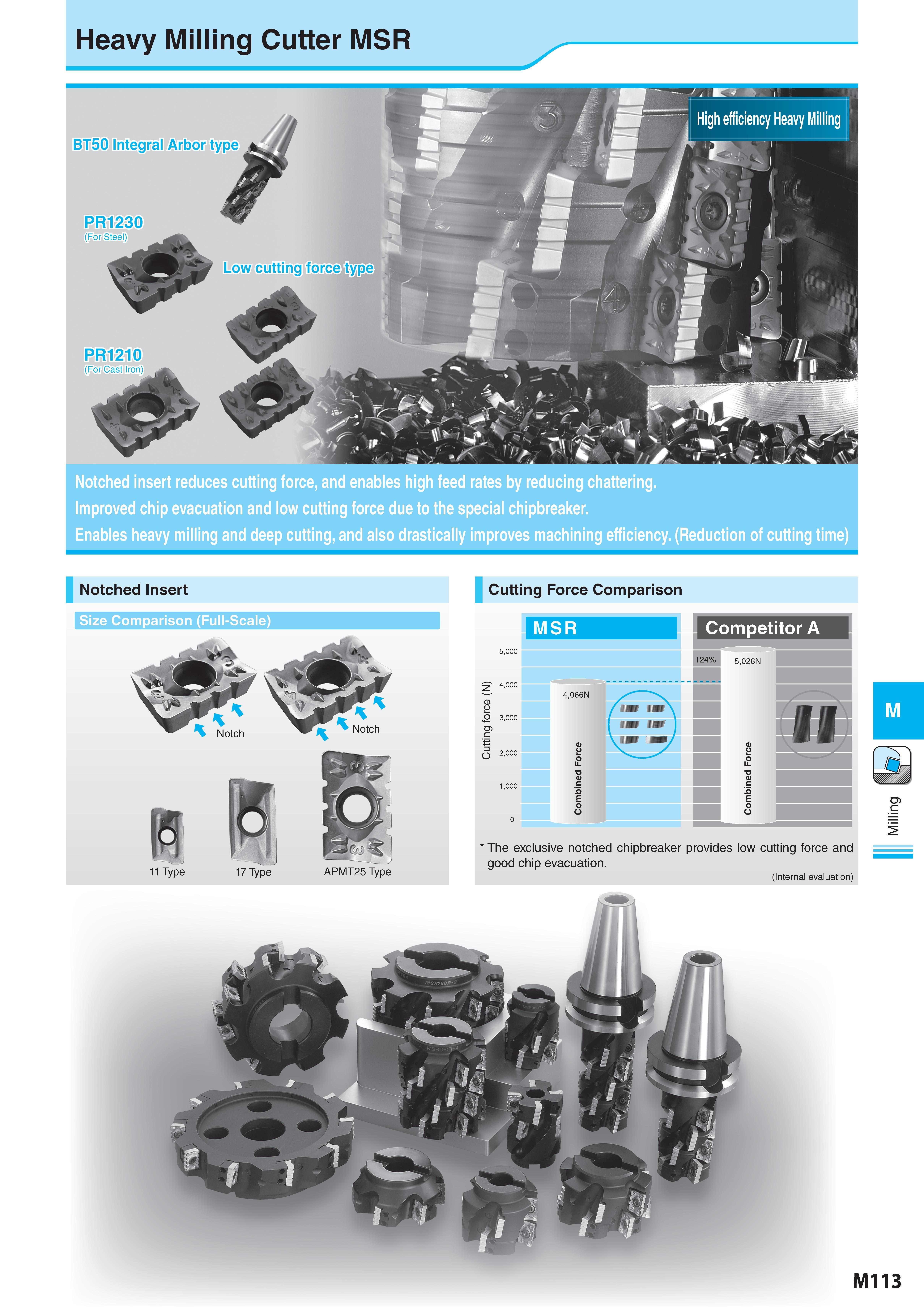 863 Heavy Milling Cutter MSR m i Jr' m H & lift ': force type ; a, nH S x jv, ' M h M ' 3 ij vA , a p / F ffi Notched insert reduces cutting force, and enables Каталог KYOCERA 2017 Инструмент Пластины сменные режущие из твердых сплавов и сверхтвердых материалов Сборные с СРП и цельные твердосплавные фрезы Спиральные сверла Стр. M113