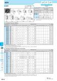 864 M Inserts Lead Angle 45°'20c Lead Angle 15° ' Lead Angle 0°/2° High Feed Cutter Multi- Function Slot Mill Ball-nose Radius Shouldering Facing Spare Parts D Каталог KYOCERA 2017 Инструмент Пластины сменные режущие из твердых сплавов и сверхтвердых материалов Сборные с СРП и цельные твердосплавные фрезы Спиральные сверла Стр. M114