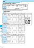 866 MSR M Inserts Lead Angle 45°'20c Lead Angle 15° ' Lead Angle 0°/2° High Feed Cutter Multi- Function Slot Mill Ball-nose Radius Recommended Cutting Conditio Каталог KYOCERA 2017 Инструмент Пластины сменные режущие из твердых сплавов и сверхтвердых материалов Сборные с СРП и цельные твердосплавные фрезы Спиральные сверла Стр. M116