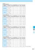 867 2) Slotting In case of MSR100R-1 Workpiece Overhang Length Cutting Conditions apxae Chip Evacuation Material A (mm) Cutting Speed Vc (m/min) Feed fz (mm/t) Каталог KYOCERA 2017 Инструмент Пластины сменные режущие из твердых сплавов и сверхтвердых материалов Сборные с СРП и цельные твердосплавные фрезы Спиральные сверла Стр. M117