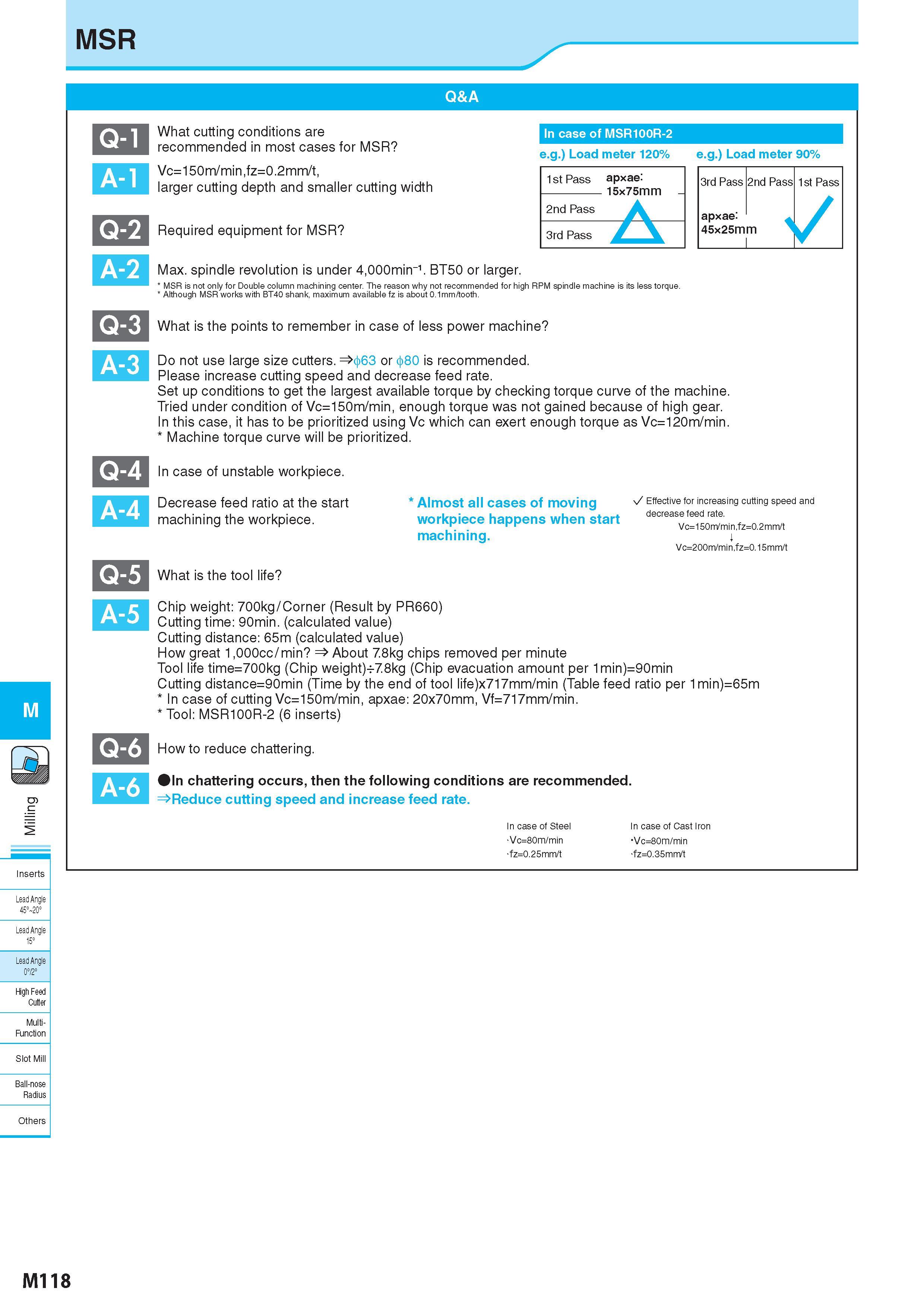 868 MSR Q-1 A-1 Q-2 A-2 Q-3 Q-6 A-6 1st Pass 2nd Pass What cutting conditions are recommended in most cases for MSR Vc=150m/min,fz=0 2mm/t, larger cutting dept Каталог KYOCERA 2017 Инструмент Пластины сменные режущие из твердых сплавов и сверхтвердых материалов Сборные с СРП и цельные твердосплавные фрезы Спиральные сверла Стр. M118