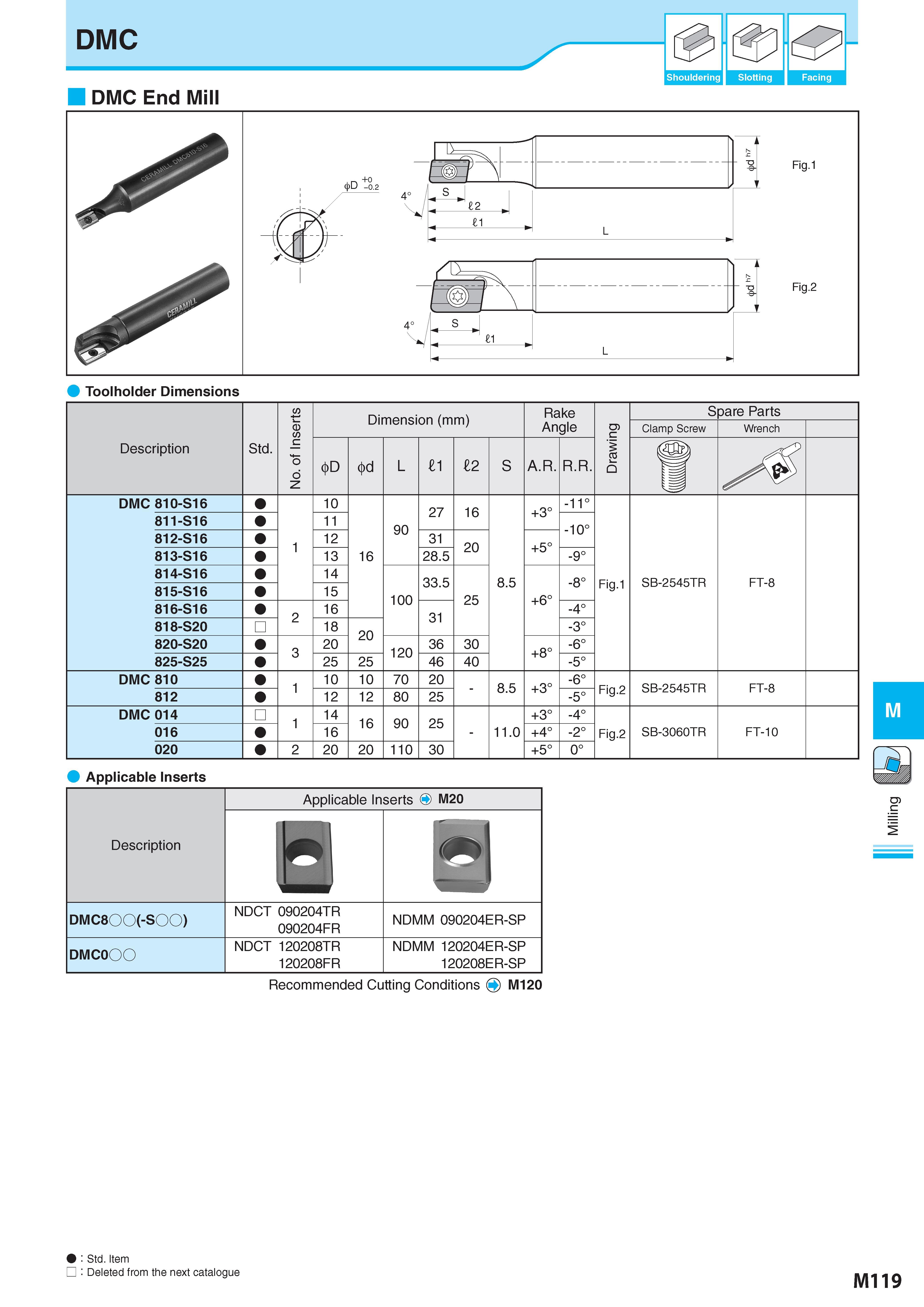 869 Toolholder Dimensions Description Обозначение Applicable Inserts O M20 B DMC800(-S00) NDCT 090204TR 090204FR NDMM 090204ER-SP DMC0OO NDCT 120208TR 120208FR Каталог KYOCERA 2017 Инструмент Пластины сменные режущие из твердых сплавов и сверхтвердых материалов Сборные с СРП и цельные твердосплавные фрезы Спиральные сверла Стр. M119
