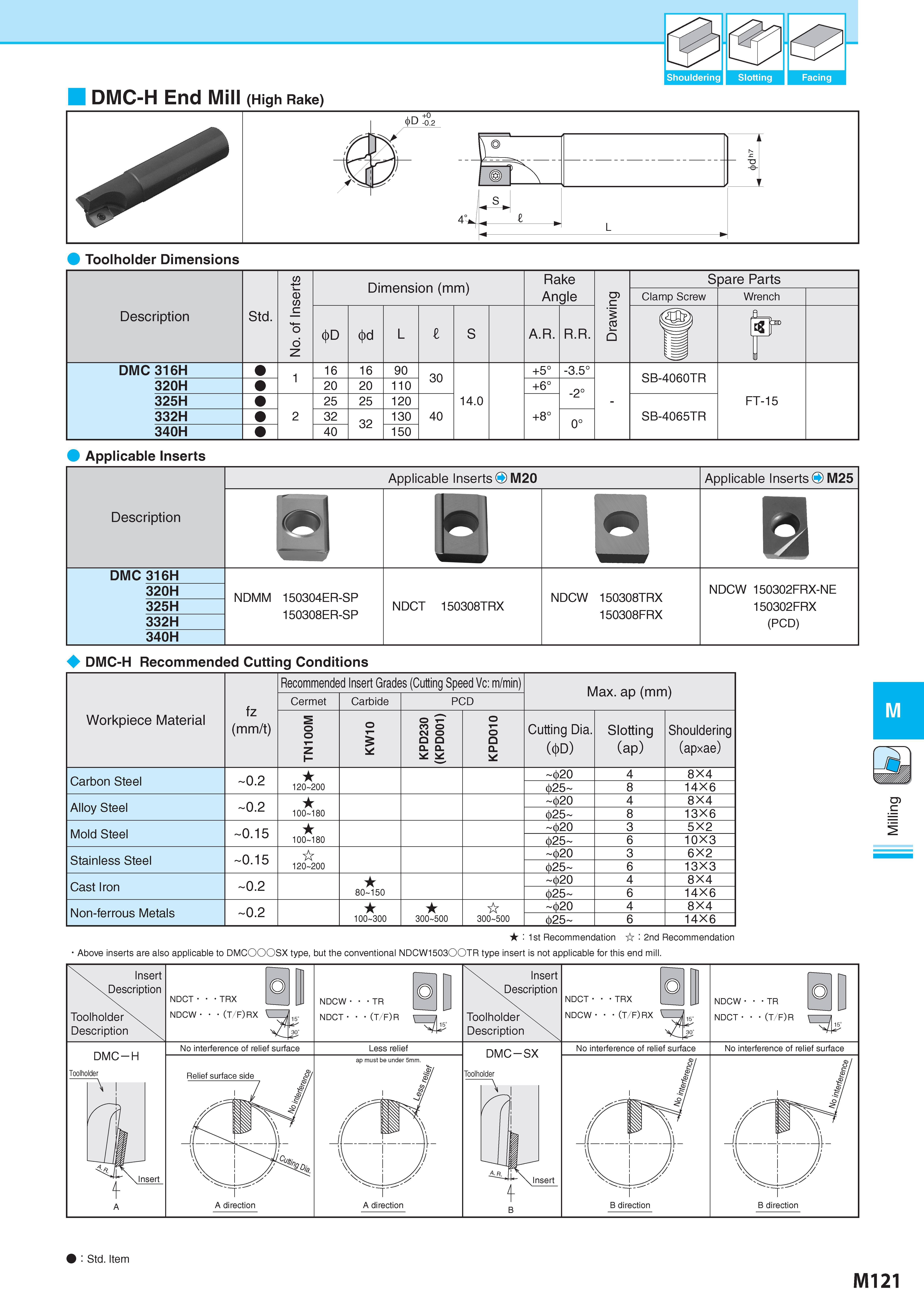 871 DMC-H End Mill (High Rake) 0 Shouldering Slotting Facing Toolholder Dimensions Applicable Inserts Description Обозначение Applicable Inserts M20 Applicable Каталог KYOCERA 2017 Инструмент Пластины сменные режущие из твердых сплавов и сверхтвердых материалов Сборные с СРП и цельные твердосплавные фрезы Спиральные сверла Стр. M121
