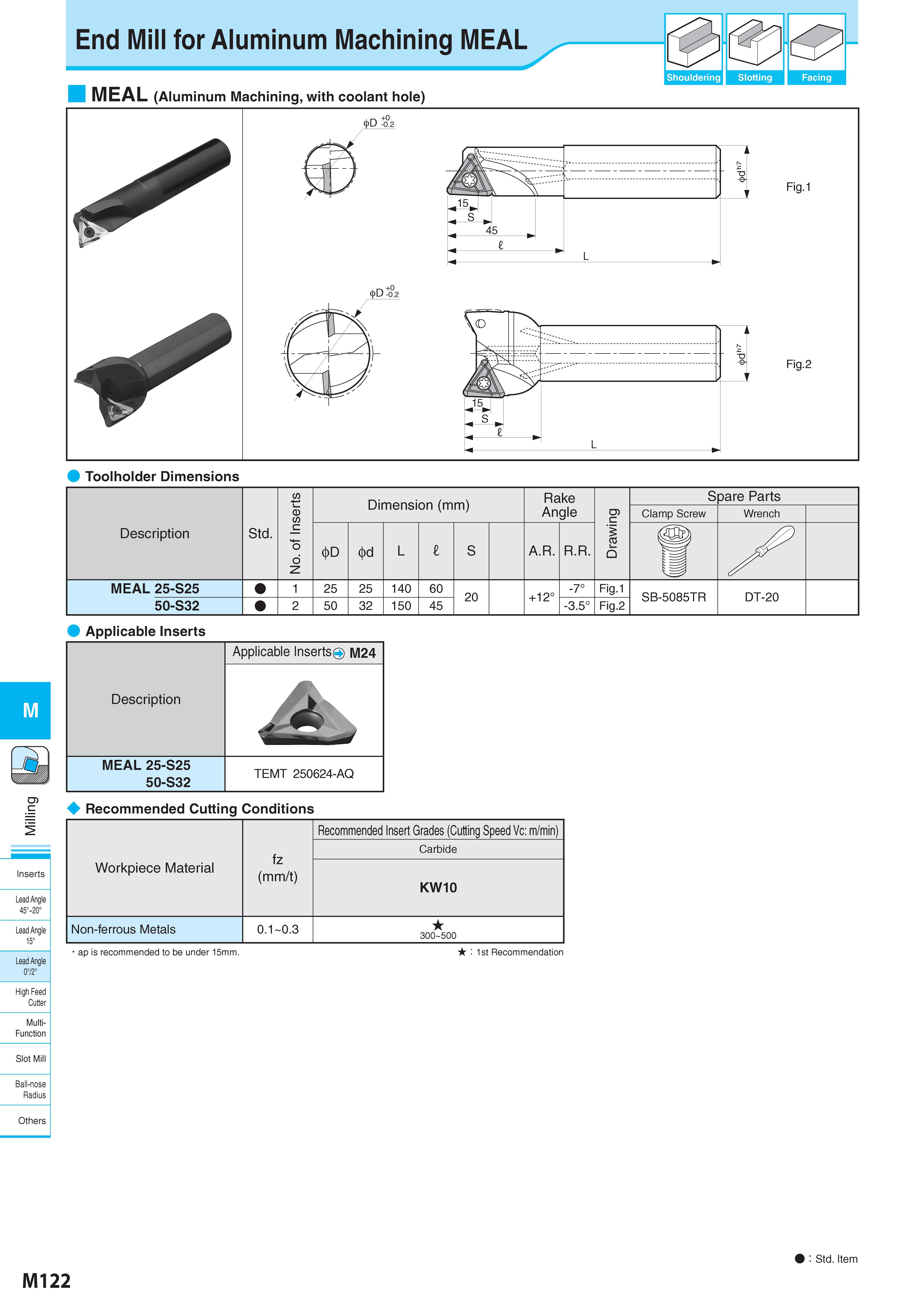 872 M Inserts Lead Angle 45° 20° Lead Angle 15° Lead Angle 0°/2° High Feed Cutter Multi- Function Slot Mill Ball-nose Radius Others End Mill for Aluminum Machi Каталог KYOCERA 2017 Инструмент Пластины сменные режущие из твердых сплавов и сверхтвердых материалов Сборные с СРП и цельные твердосплавные фрезы Спиральные сверла Стр. M122