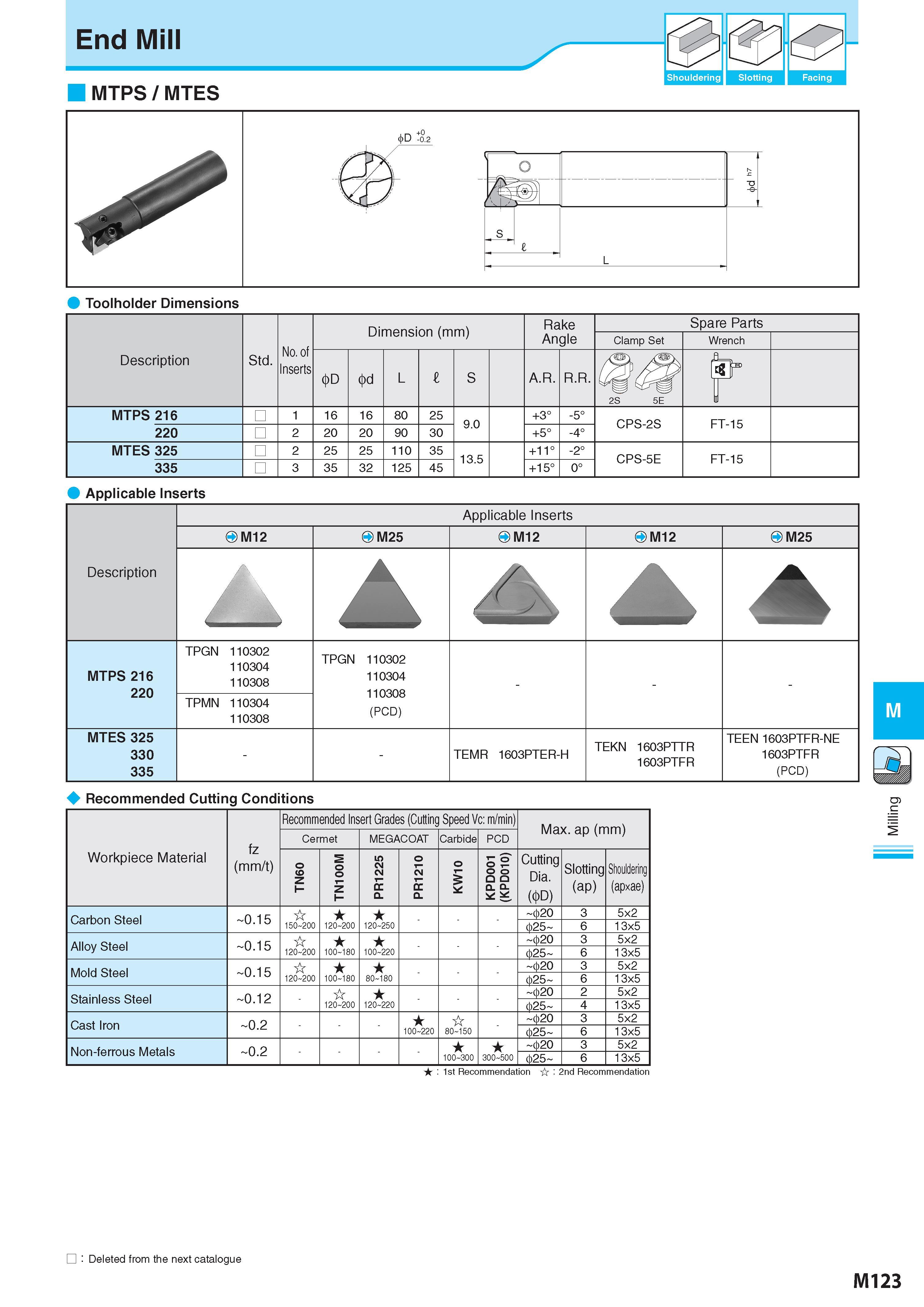 873 0 Shouldering Slotting Facing MTPS / MTES Toolholder Dimensions Description Обозначение Std No of Inserts Dimension (mm) Размеры в мм Rake Angle Spare Part Каталог KYOCERA 2017 Инструмент Пластины сменные режущие из твердых сплавов и сверхтвердых материалов Сборные с СРП и цельные твердосплавные фрезы Спиральные сверла Стр. M123