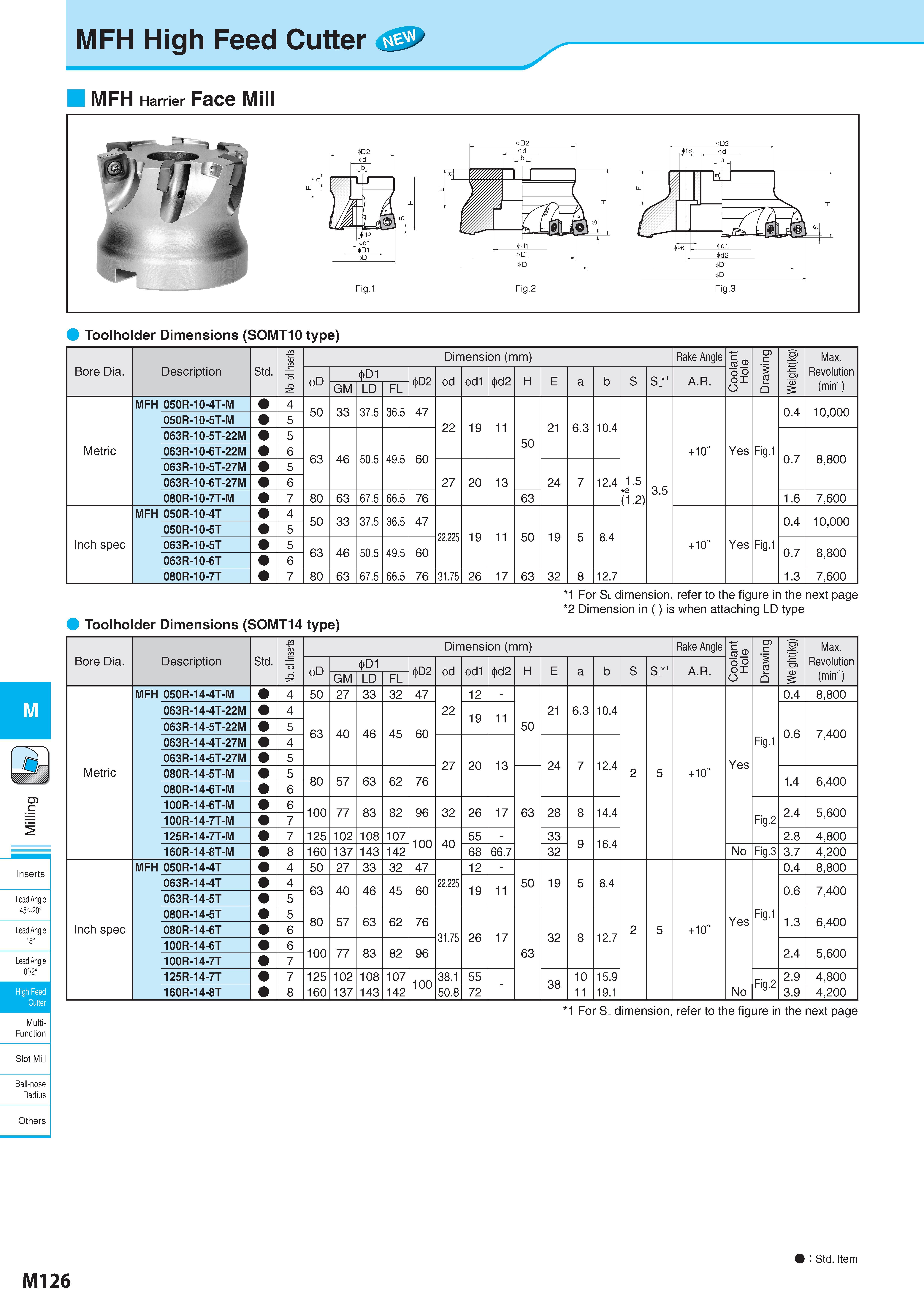 876 MFH High Feed Cutter MFH Harrier Face Mill 4L/W L 1 >d2 ( >d1 >D1 >D Fig 1 Fig 2 Fig 3 Toolholder Dimensions (SOMT10 type) M Inserts Lead Angle 45° 20° Lea Каталог KYOCERA 2017 Инструмент Пластины сменные режущие из твердых сплавов и сверхтвердых материалов Сборные с СРП и цельные твердосплавные фрезы Спиральные сверла Стр. M126