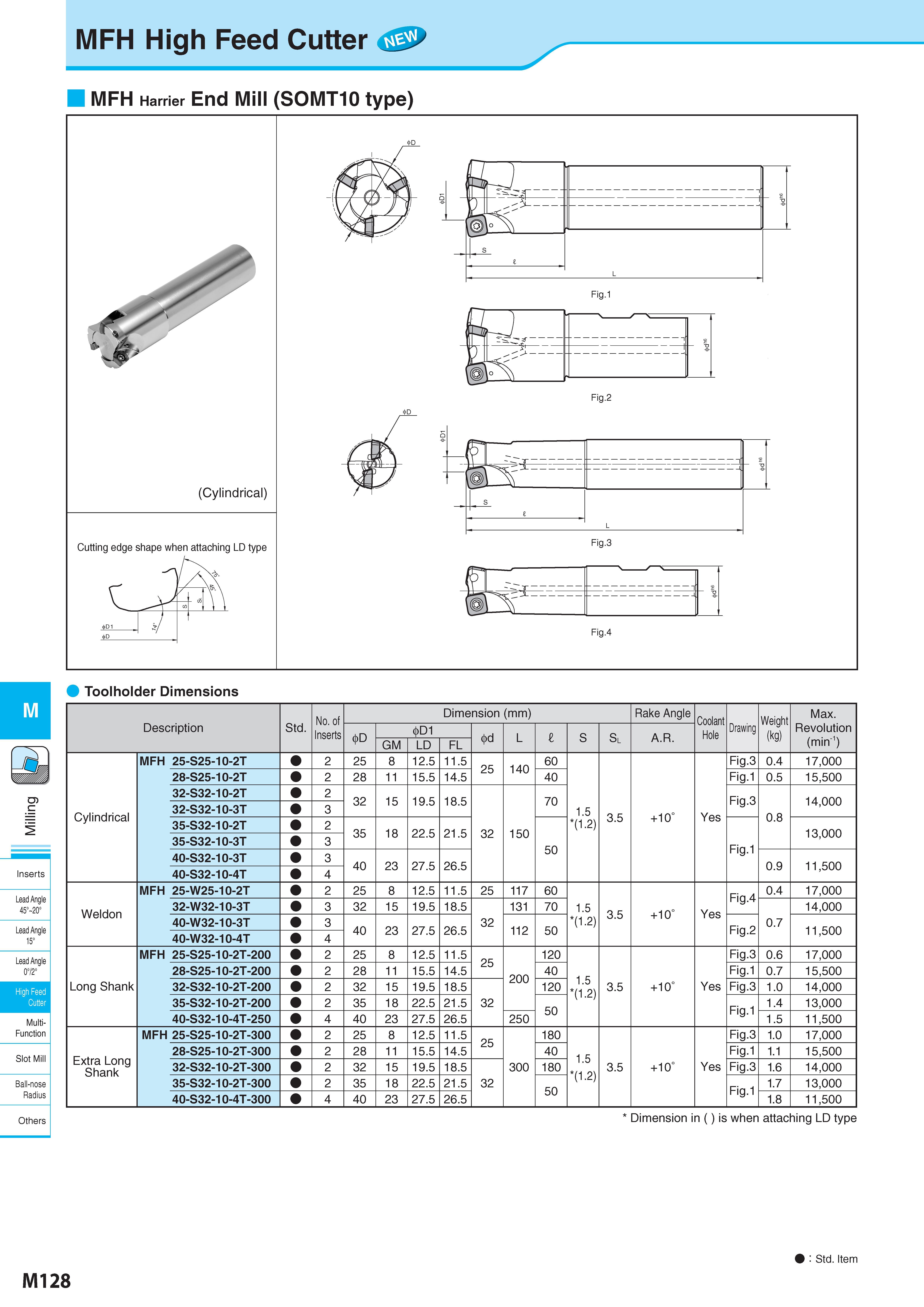 878 MFH High Feed Cutter M Inserts Lead Angle 45° 20° Lead Angle 15° Lead Angle 0°/2° High Feed Cutter Multi- Function Slot Mill Ball-nose Radius Others MFH Ha Каталог KYOCERA 2017 Инструмент Пластины сменные режущие из твердых сплавов и сверхтвердых материалов Сборные с СРП и цельные твердосплавные фрезы Спиральные сверла Стр. M128