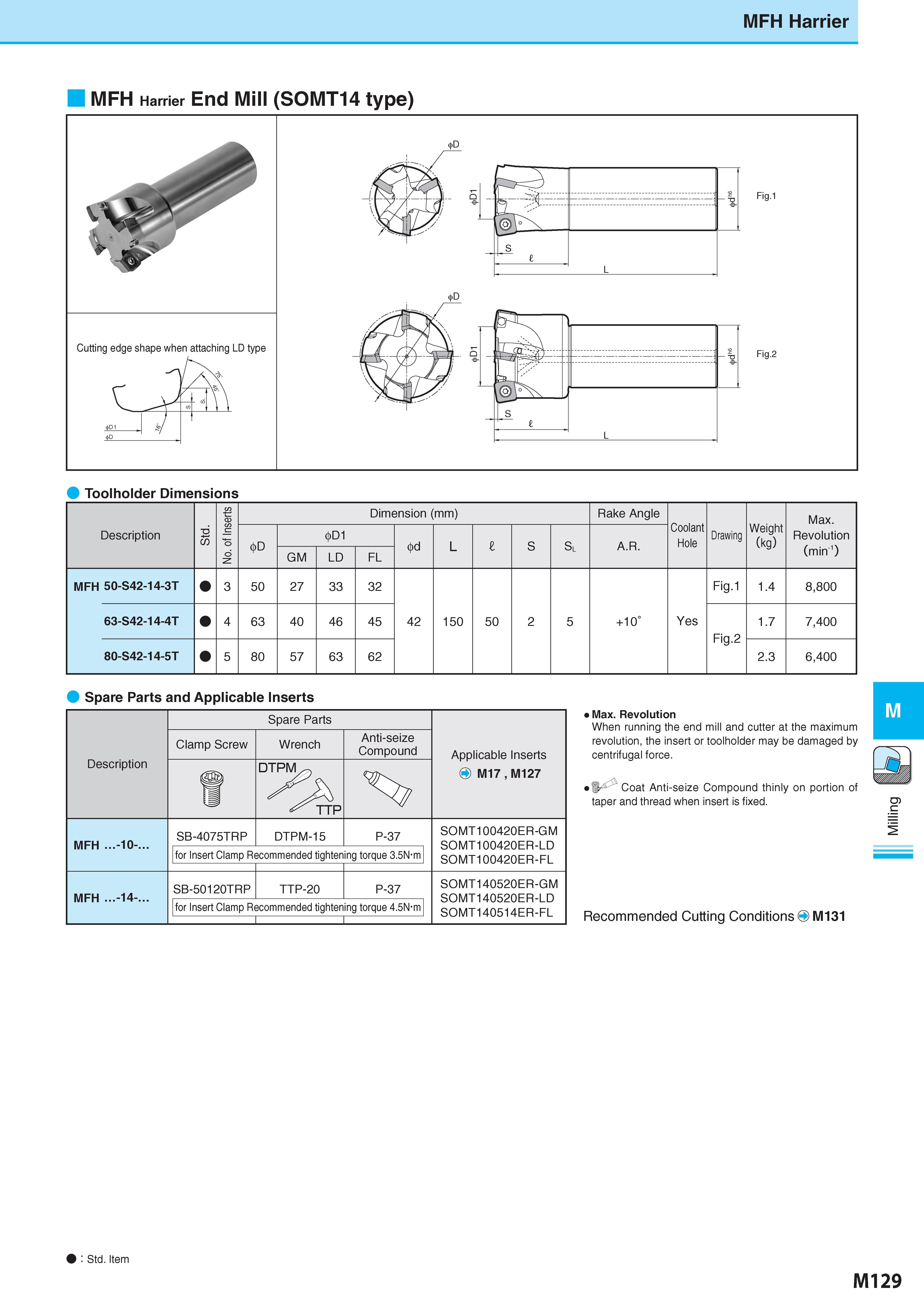 879 MFH Harrier MFH Harrier End Mill (SOMT14 type) Toolholder Dimensions Description Обозначение ri w No of Inserts Dimension (mm) Размеры в мм Rake Angle Cool Каталог KYOCERA 2017 Инструмент Пластины сменные режущие из твердых сплавов и сверхтвердых материалов Сборные с СРП и цельные твердосплавные фрезы Спиральные сверла Стр. M129
