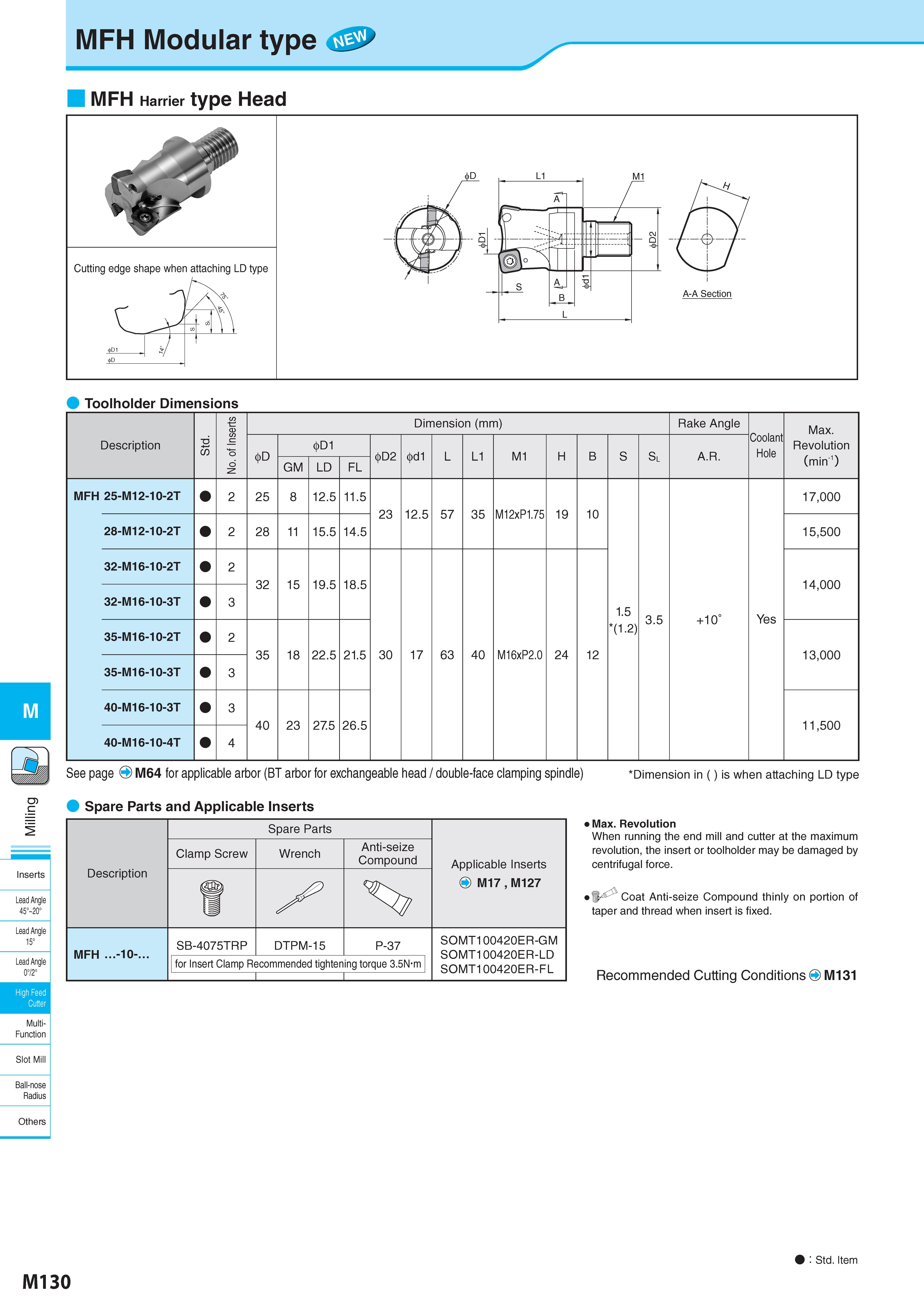 880 MFH Modular type M Inserts Lead Angle 45° 20° Lead Angle 15° Lead Angle 0°/2° High Feed Cutter Multi- Function Slot Mill Ball-nose Radius MFH Harrier type Каталог KYOCERA 2017 Инструмент Пластины сменные режущие из твердых сплавов и сверхтвердых материалов Сборные с СРП и цельные твердосплавные фрезы Спиральные сверла Стр. M130