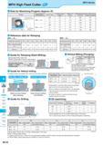 882 MFH High Feed Cutter Note for Machining Program (Approx R) MFH Harrier M Inserts Lead Angle 45° 20° Lead Angle 15° Lead Angle 0°/2° High Feed Cutter Multi- Каталог KYOCERA 2017 Инструмент Пластины сменные режущие из твердых сплавов и сверхтвердых материалов Сборные с СРП и цельные твердосплавные фрезы Спиральные сверла Стр. M132