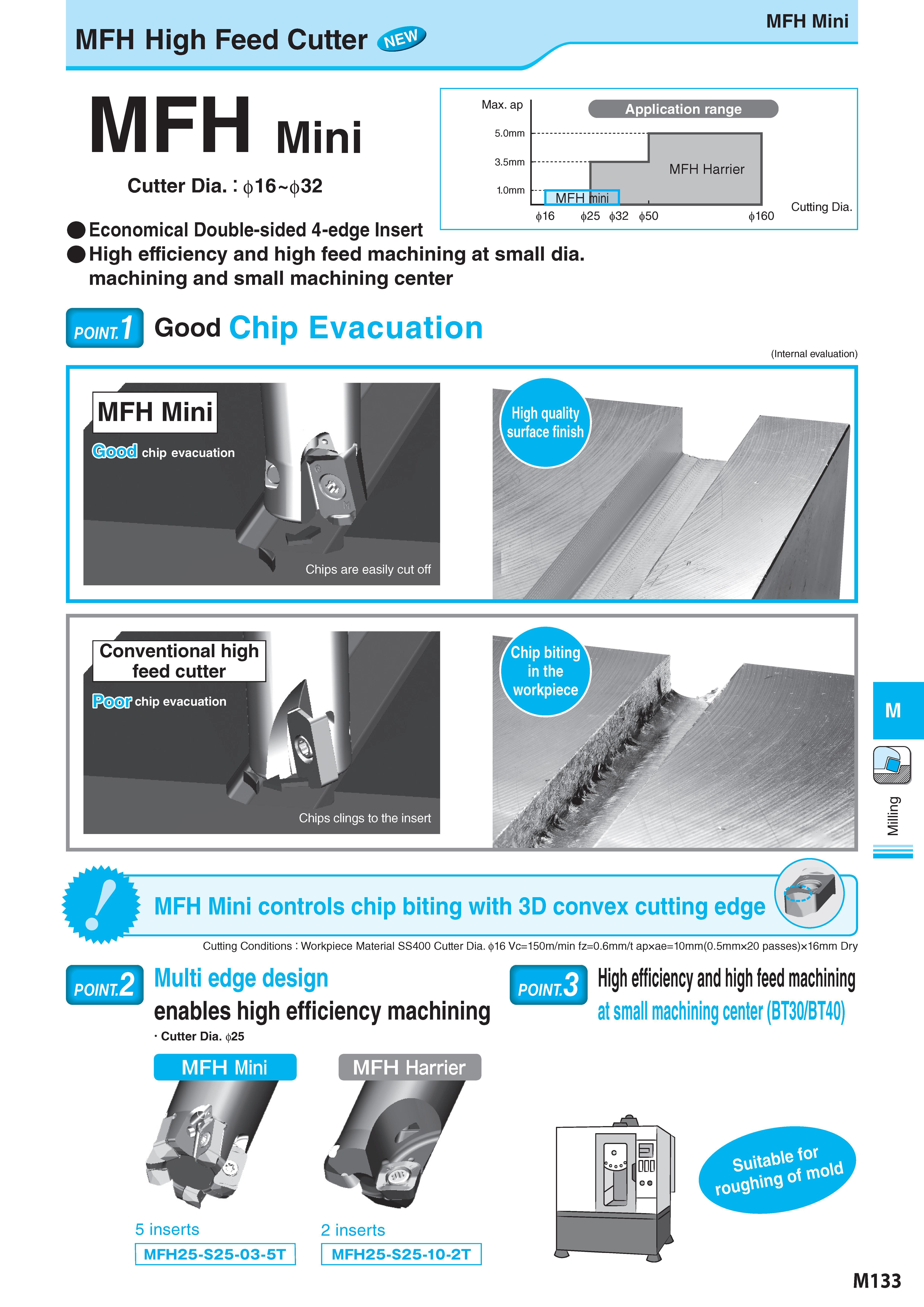883 MFH High Feed Cutter MFH Mini MFH Mini Cutter Dia : 016-032 Max ap 5 0mm 3 5mm 1 0mm 1 1 Application range MFH Harrier MFH mini Economical Double-sided 4-e Каталог KYOCERA 2017 Инструмент Пластины сменные режущие из твердых сплавов и сверхтвердых материалов Сборные с СРП и цельные твердосплавные фрезы Спиральные сверла Стр. M133