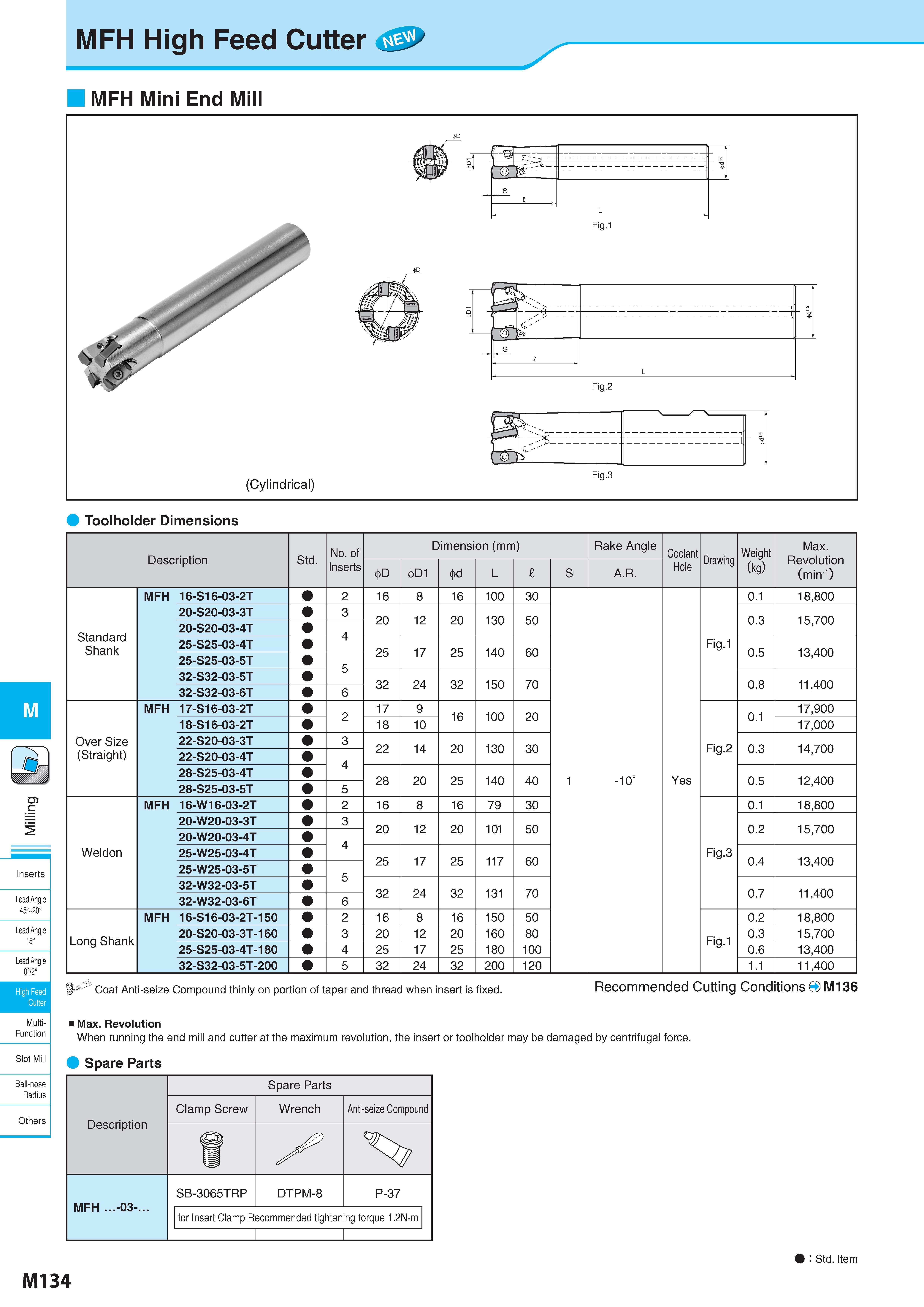 884 MFH High Feed Cutter M Inserts Lead Angle 45° 20° Lead Angle 15° Lead Angle 0°/2° High Feed Cutter Multi- Function Slot Mill Ball-nose Radius Others MFH Mi Каталог KYOCERA 2017 Инструмент Пластины сменные режущие из твердых сплавов и сверхтвердых материалов Сборные с СРП и цельные твердосплавные фрезы Спиральные сверла Стр. M134