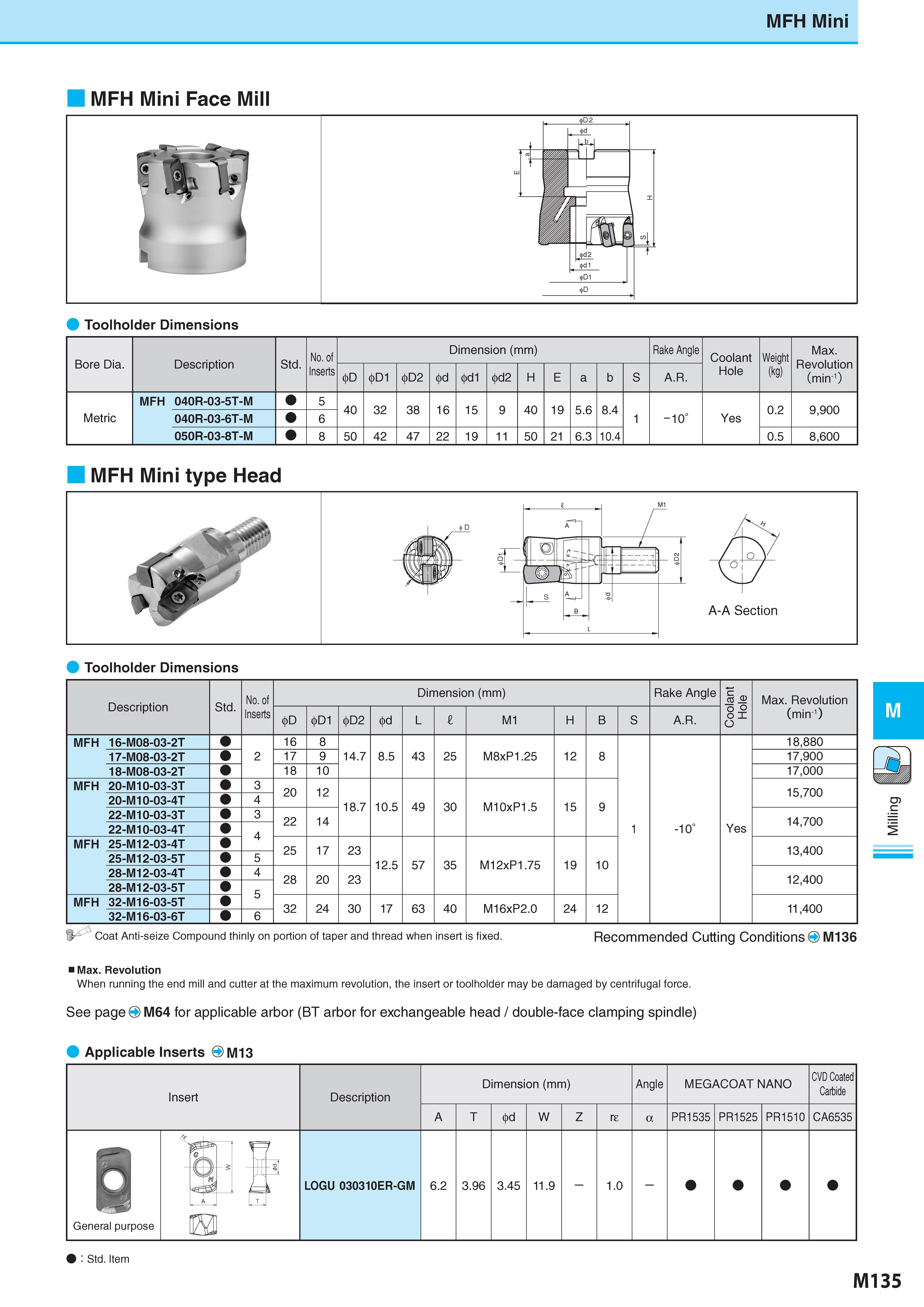 885 MFH Mini MFH Mini Face Mill Toolholder Dimensions Bore Dia Description Обозначение Std No of Inserts Dimension (mm) Размеры в мм Rake Angle Coolant Hole We Каталог KYOCERA 2017 Инструмент Пластины сменные режущие из твердых сплавов и сверхтвердых материалов Сборные с СРП и цельные твердосплавные фрезы Спиральные сверла Стр. M135