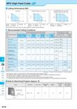 886 MFH High Feed Cutter Cutting Performance (GM) Face Mill (Cutter Dia 040-050) Standard (Cutter Dia 025-032) fz(mm/t) MFH20- -4T, MFH22- -4T, MFH25- -5T MFH1 Каталог KYOCERA 2017 Инструмент Пластины сменные режущие из твердых сплавов и сверхтвердых материалов Сборные с СРП и цельные твердосплавные фрезы Спиральные сверла Стр. M136