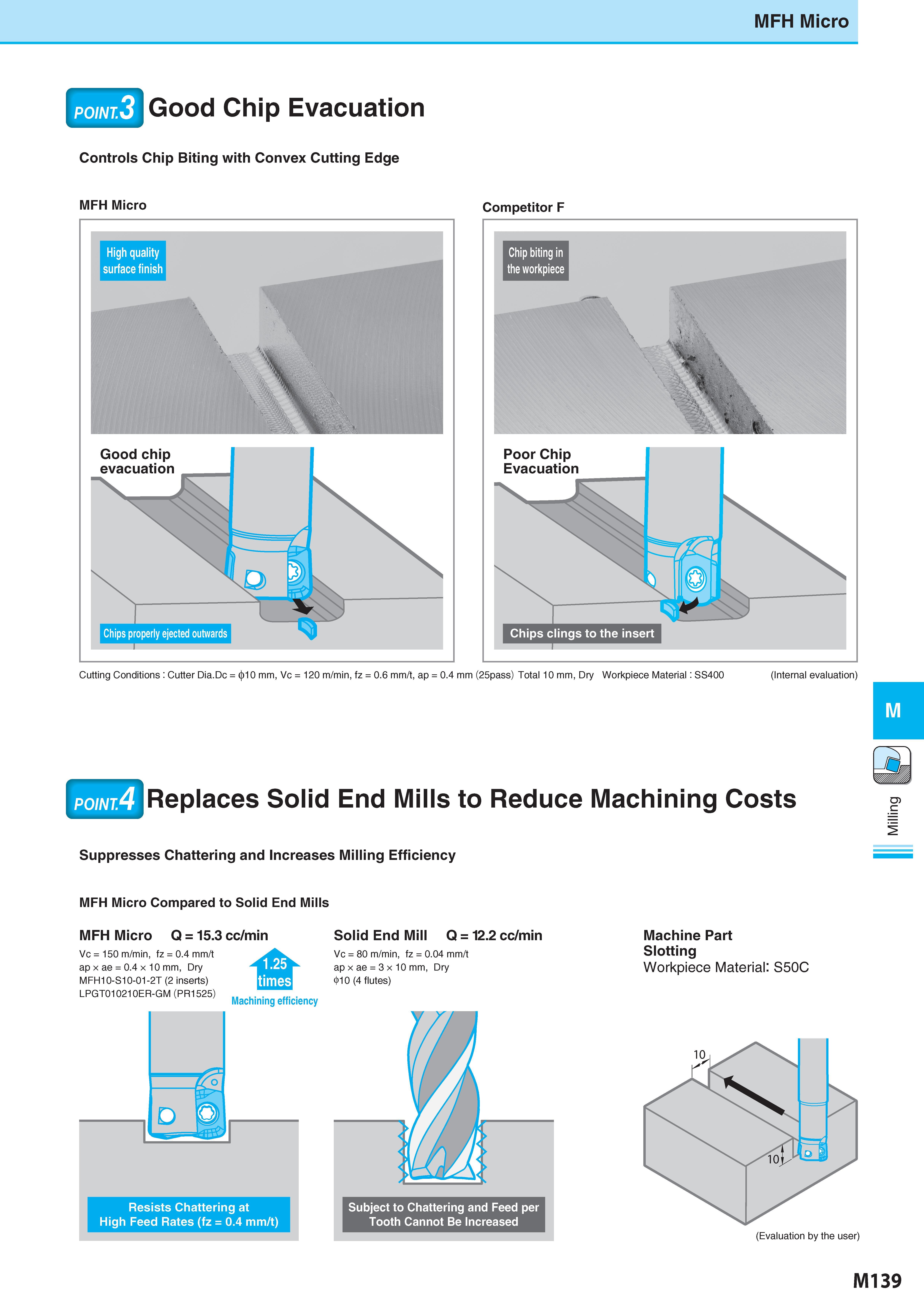 889 MFH Micro Good Chip Evacuation Controls Chip Biting with Convex Cutting Edge Competitor F Chips clings to the insert Cutting Conditions : Cutter Dia Dc = 1 Каталог KYOCERA 2017 Инструмент Пластины сменные режущие из твердых сплавов и сверхтвердых материалов Сборные с СРП и цельные твердосплавные фрезы Спиральные сверла Стр. M139