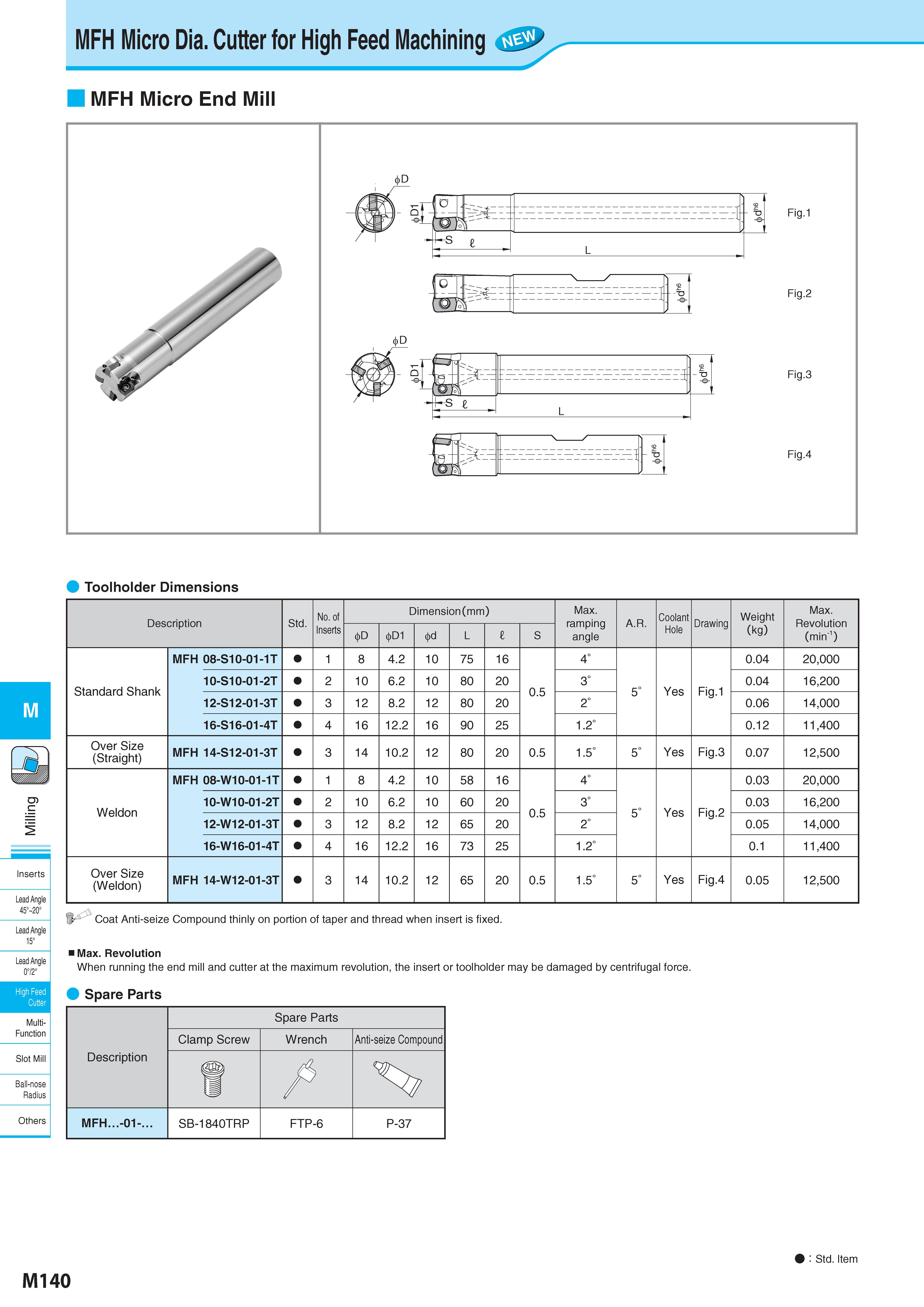 890 MFH Micro Dia Cutter for High Feed Machining MFH Micro End Mill Toolholder Dimensions Description Обозначение Std No of Inserts Dimension(mm) Max ramping a Каталог KYOCERA 2017 Инструмент Пластины сменные режущие из твердых сплавов и сверхтвердых материалов Сборные с СРП и цельные твердосплавные фрезы Спиральные сверла Стр. M140