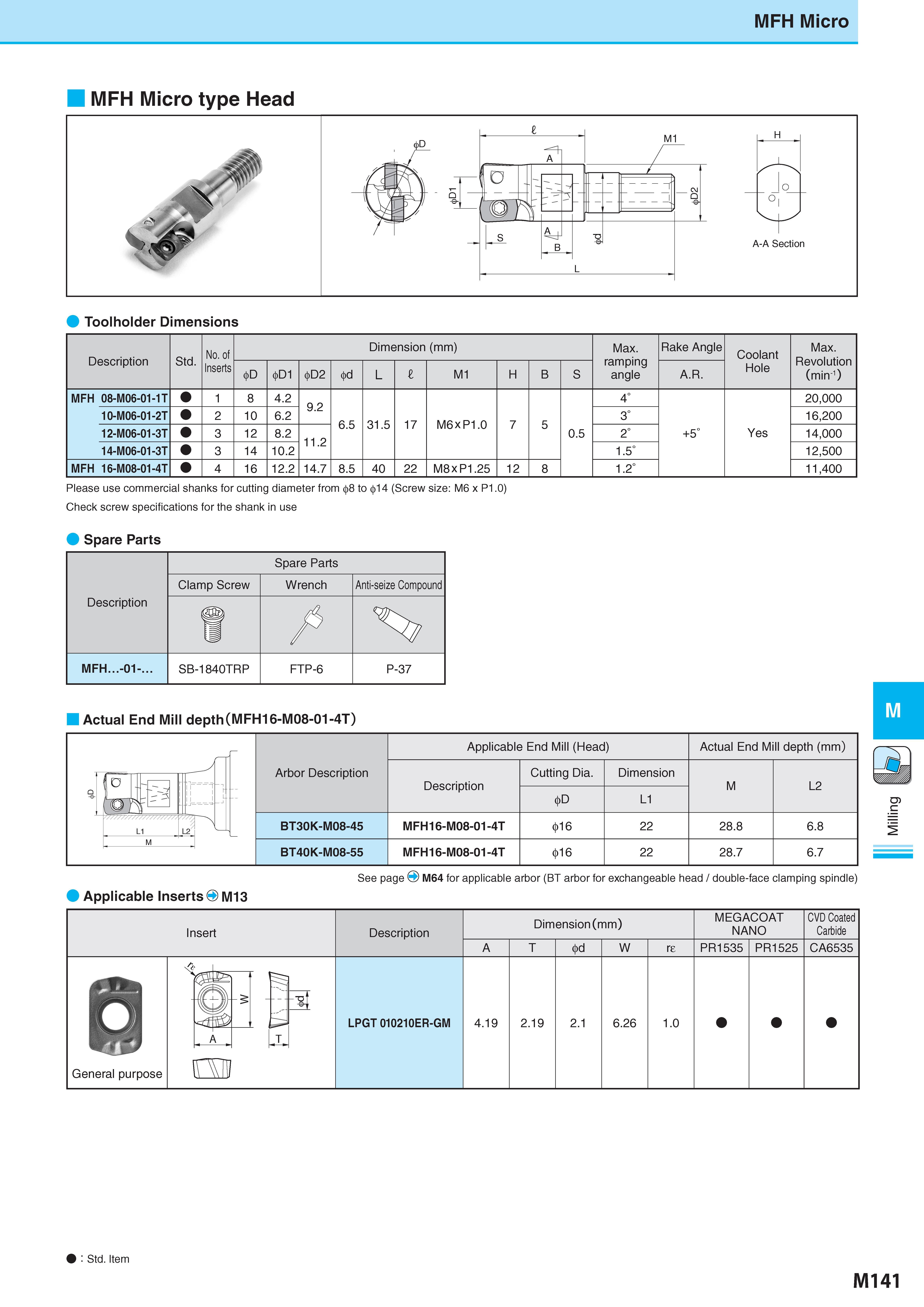 891 MFH Micro MFH Micro type Head Toolholder Dimensions Description Обозначение Std No of Inserts Dimension (mm) Размеры в мм Max ramping angle Rake Angle Cool Каталог KYOCERA 2017 Инструмент Пластины сменные режущие из твердых сплавов и сверхтвердых материалов Сборные с СРП и цельные твердосплавные фрезы Спиральные сверла Стр. M141