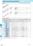 894 M Inserts Lead Angle 45° 20° Lead Angle 15° Lead Angle 0°/2° High Feed Cutter Multi- Function Slot Mill Ball-nose Radius Multi-Function Machining End Mill Каталог KYOCERA 2017 Инструмент Пластины сменные режущие из твердых сплавов и сверхтвердых материалов Сборные с СРП и цельные твердосплавные фрезы Спиральные сверла Стр. M144