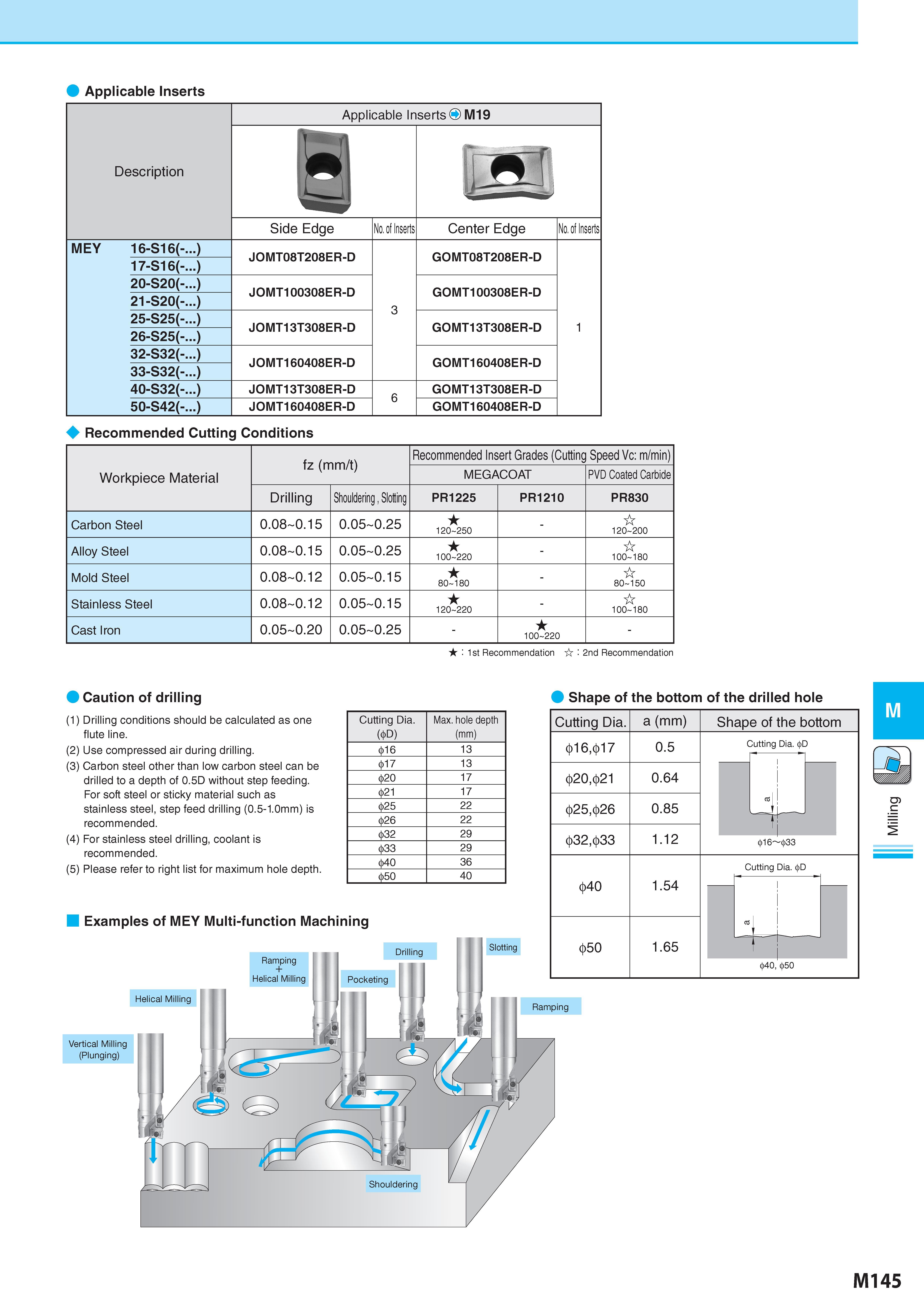 895 Applicable Inserts Description Обозначение MEY 16-S16(- 17-S16(- 20-S20(- 21-S20(- 25-S25(- 26-S25(- 32-S32(- 33-S32(- 40-S32(- 50-S42(- Applicable Inserts Каталог KYOCERA 2017 Инструмент Пластины сменные режущие из твердых сплавов и сверхтвердых материалов Сборные с СРП и цельные твердосплавные фрезы Спиральные сверла Стр. M145