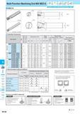 898 Inserts Lead Angle 45° 20° 0°/2° High Feed Cutter Multi- Function Slot Mill Ball-nose Radius Others Multi-Function Machining End Mill MEZ-G MEZ-G 0 £ 3 Poc Каталог KYOCERA 2017 Инструмент Пластины сменные режущие из твердых сплавов и сверхтвердых материалов Сборные с СРП и цельные твердосплавные фрезы Спиральные сверла Стр. M148