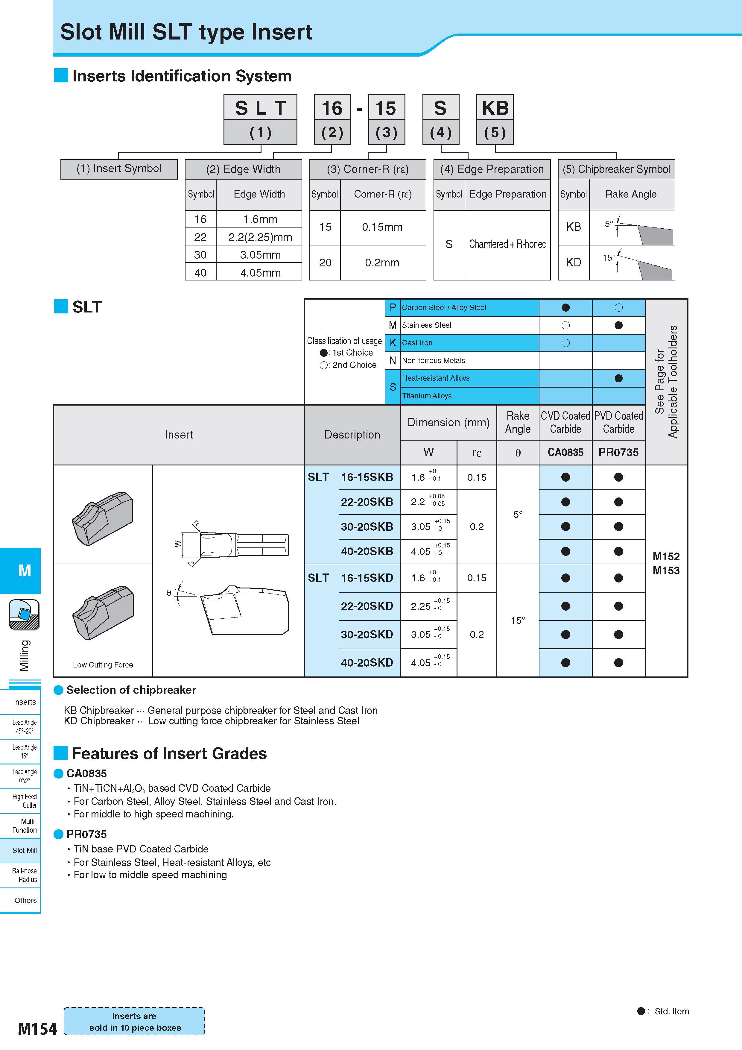 904 Slot Mill SLT type Insert Inserts Identification System x (1) Insert Symbol SLT 16 - 15 S KB (1) (2) (3) (4) (5) (2) Edge Width Symbol Edge Width 16 1 6mm Каталог KYOCERA 2017 Инструмент Пластины сменные режущие из твердых сплавов и сверхтвердых материалов Сборные с СРП и цельные твердосплавные фрезы Спиральные сверла Стр. M154