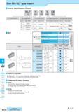 904 Slot Mill SLT type Insert Inserts Identification System x (1) Insert Symbol SLT 16 - 15 S KB (1) (2) (3) (4) (5) (2) Edge Width Symbol Edge Width 16 1 6mm Каталог KYOCERA 2017 Инструмент Пластины сменные режущие из твердых сплавов и сверхтвердых материалов Сборные с СРП и цельные твердосплавные фрезы Спиральные сверла Стр. M154