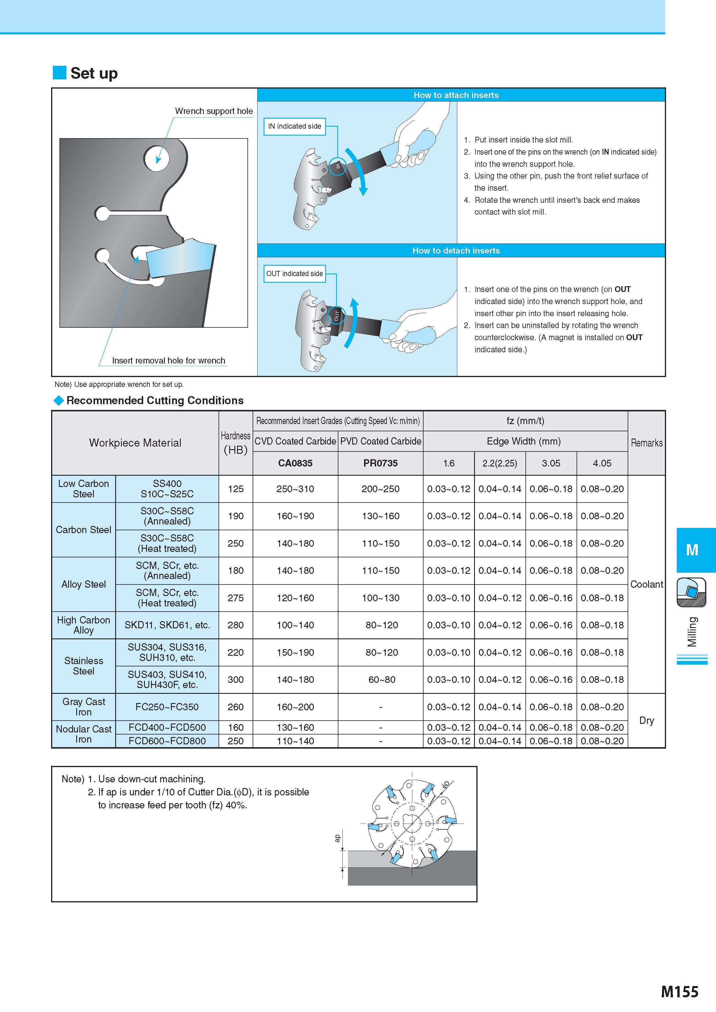 905 Set up Wrench support hole Insert one of the pins on the wrench (on OUT indicated side) into the wrench support hole, and insert other pin into the insert Каталог KYOCERA 2017 Инструмент Пластины сменные режущие из твердых сплавов и сверхтвердых материалов Сборные с СРП и цельные твердосплавные фрезы Спиральные сверла Стр. M155