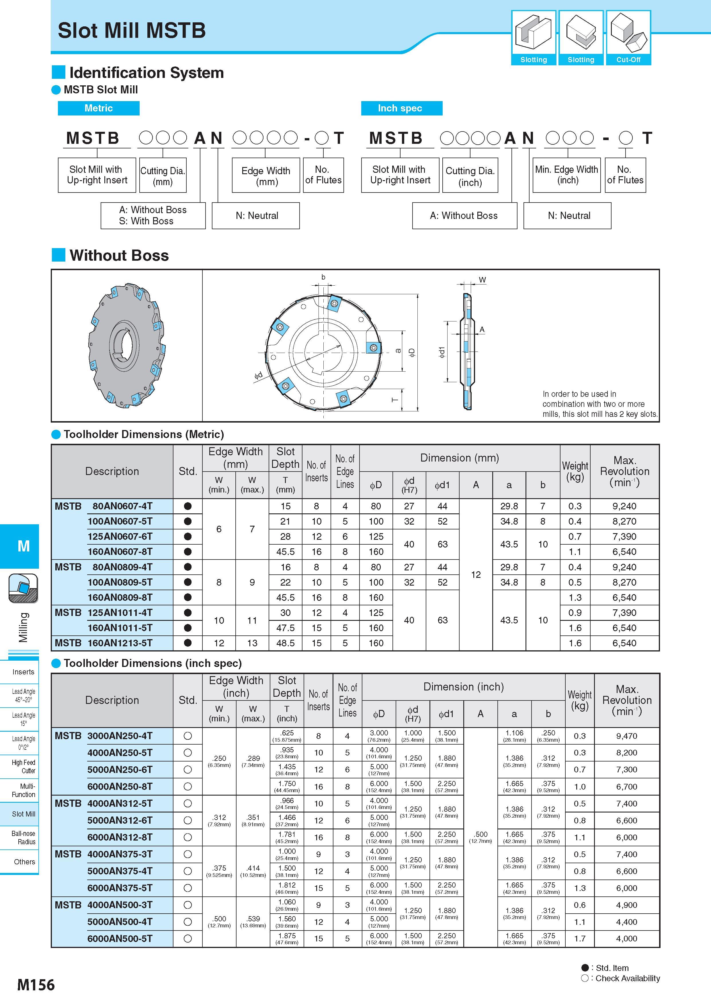 906 M Inserts Lead Angle 45° 20° Lead Angle 15° ' Lead Angle 0°/2° High Feed Cutter Multi- Function Slot Mill Ball-nose Radius Slot Mill MSTB C)' % I Slotting Каталог KYOCERA 2017 Инструмент Пластины сменные режущие из твердых сплавов и сверхтвердых материалов Сборные с СРП и цельные твердосплавные фрезы Спиральные сверла Стр. M156