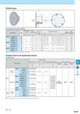 907 With Boss Toolholder Dimensions (Metric) Description Обозначение Std Edge Width (mm) Slot Depth No of Inserts No of Edge Lines Dimension (mm) Размеры в мм Каталог KYOCERA 2017 Инструмент Пластины сменные режущие из твердых сплавов и сверхтвердых материалов Сборные с СРП и цельные твердосплавные фрезы Спиральные сверла Стр. M157