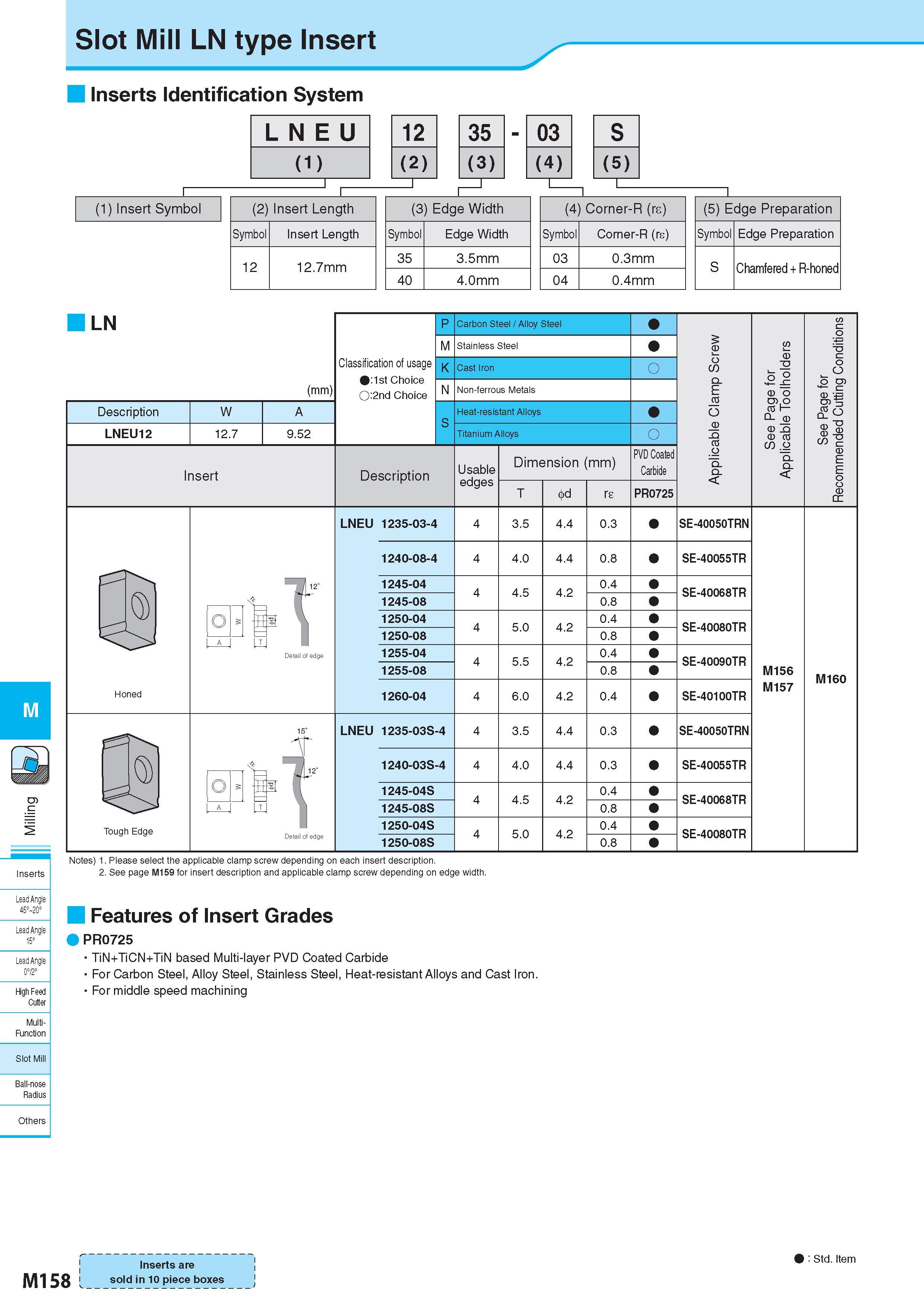 908 Slot Mill LN type Insert Inserts Identification System LNEU 12 35 - 03 S (1) (2) (3) (4) (5) 1 1 , 1 1 I 1 1 1 (1) Insert Symbol (2) Insert Length (3) Edge Каталог KYOCERA 2017 Инструмент Пластины сменные режущие из твердых сплавов и сверхтвердых материалов Сборные с СРП и цельные твердосплавные фрезы Спиральные сверла Стр. M158