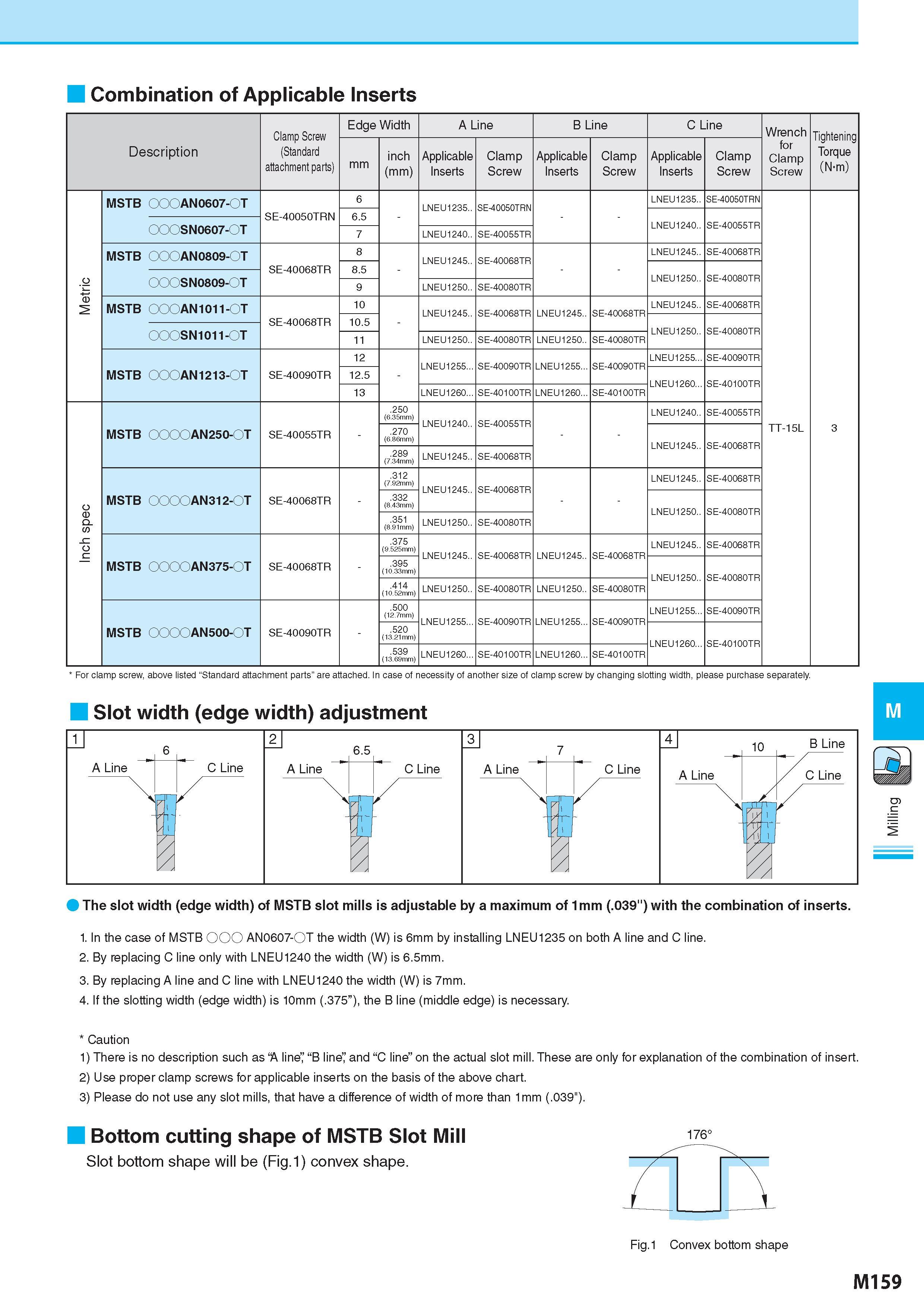 909 Combination of Applicable Inserts Clamp Screw (Standard attachment parts) Edge Width A Line B Line C Line Wrench Tightening Torque (N-m) Description Обозна Каталог KYOCERA 2017 Инструмент Пластины сменные режущие из твердых сплавов и сверхтвердых материалов Сборные с СРП и цельные твердосплавные фрезы Спиральные сверла Стр. M159