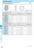 914 Half Side Slot Mill Without Boss (Right-hand) Toolholder Dimensions (Metric) Description Обозначение Std No of Dimension (mm) Размеры в мм Weight (kg) Вес Каталог KYOCERA 2017 Инструмент Пластины сменные режущие из твердых сплавов и сверхтвердых материалов Сборные с СРП и цельные твердосплавные фрезы Спиральные сверла Стр. M164