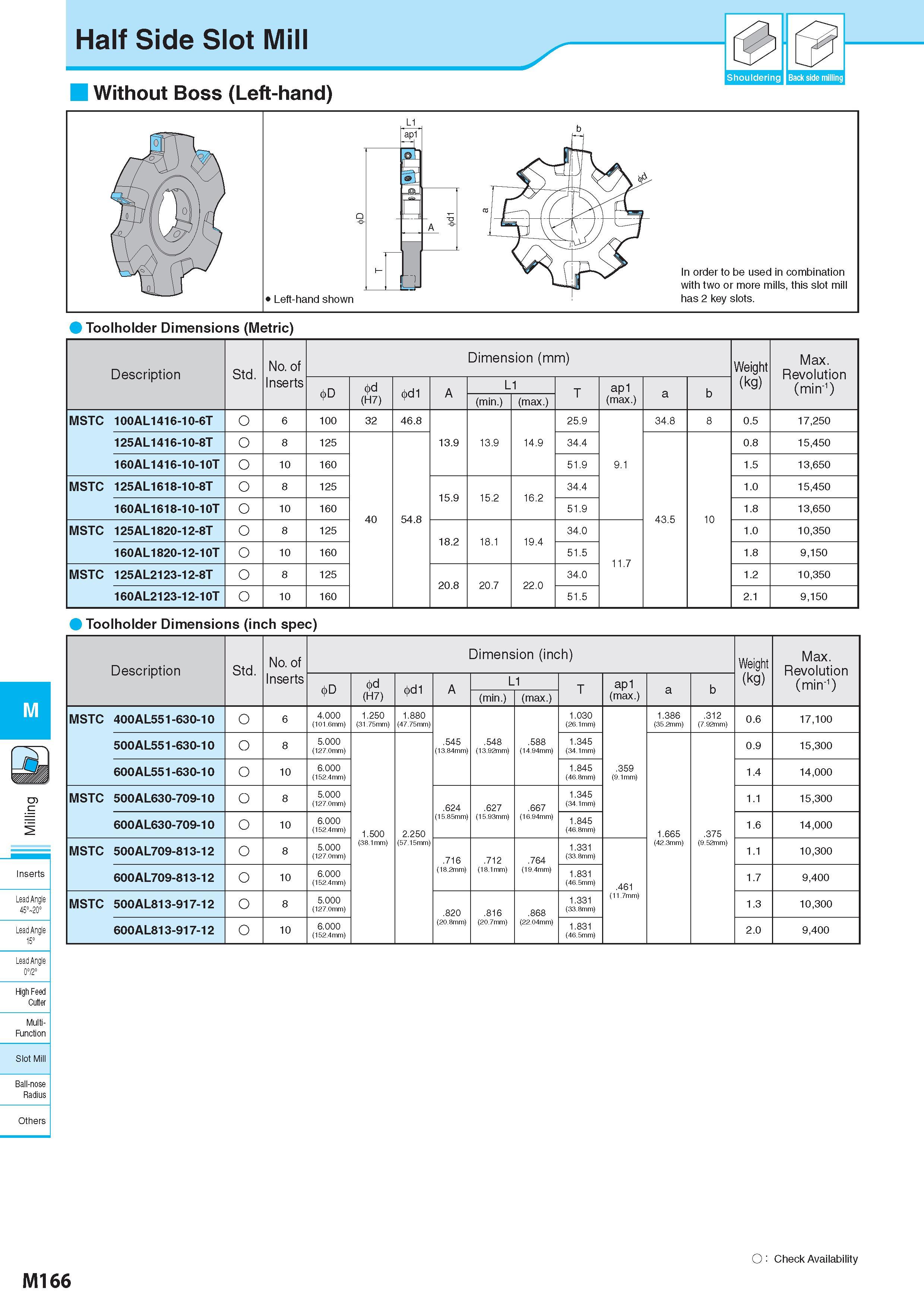 916 Half Side Slot Mill Without Boss (Left-hand) Shouldering I Back side milling Toolholder Dimensions (Metric) Description Обозначение Std No of Dimension (mm Каталог KYOCERA 2017 Инструмент Пластины сменные режущие из твердых сплавов и сверхтвердых материалов Сборные с СРП и цельные твердосплавные фрезы Спиральные сверла Стр. M166