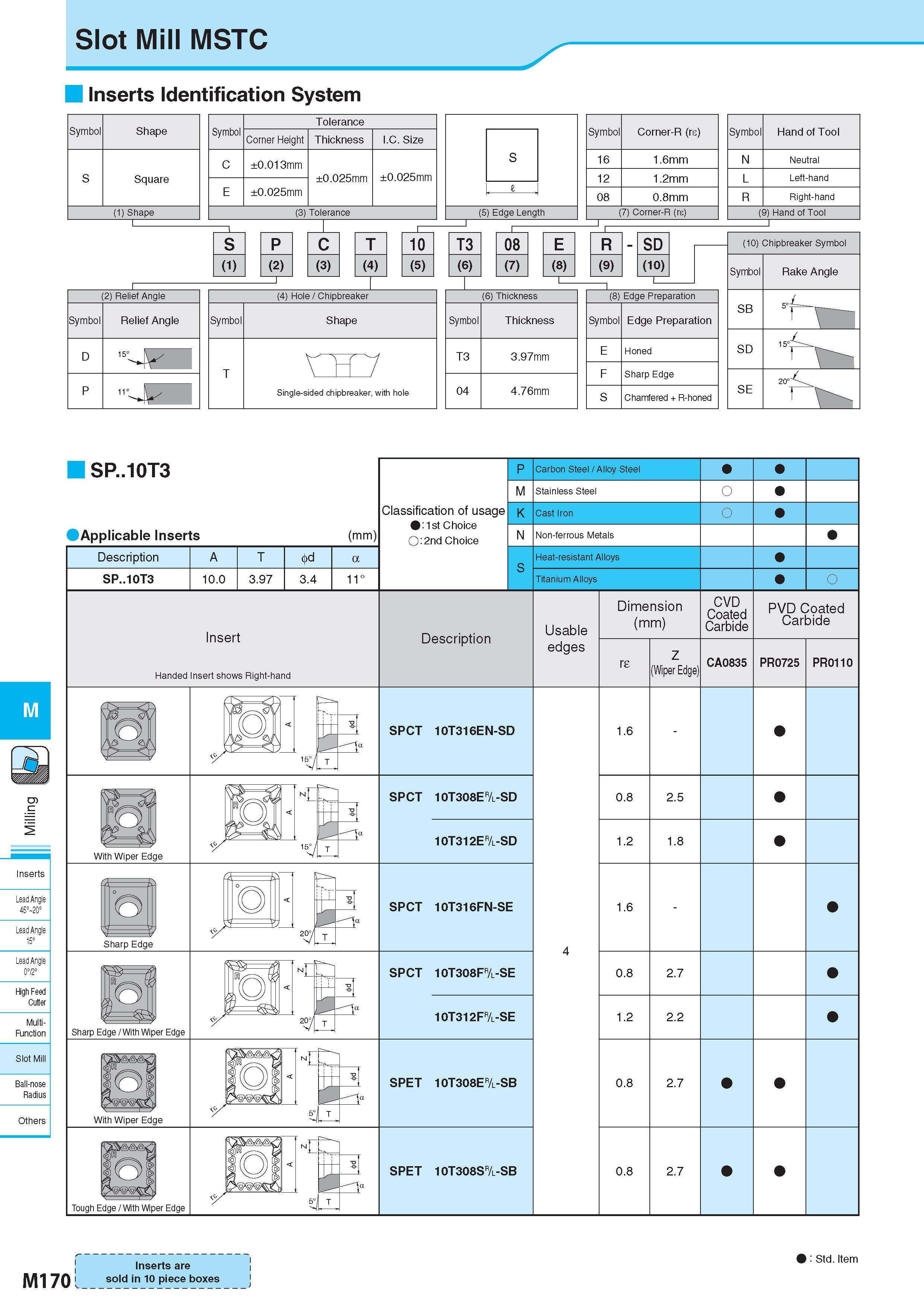 920 Slot Mill MSTC Inserts Identification System Symbol Shape S Square (1) Shape Symbol Tolerance Corner Height Thickness I C Size C ±0 013mm ±0 025mm ±0 025mm Каталог KYOCERA 2017 Инструмент Пластины сменные режущие из твердых сплавов и сверхтвердых материалов Сборные с СРП и цельные твердосплавные фрезы Спиральные сверла Стр. M170