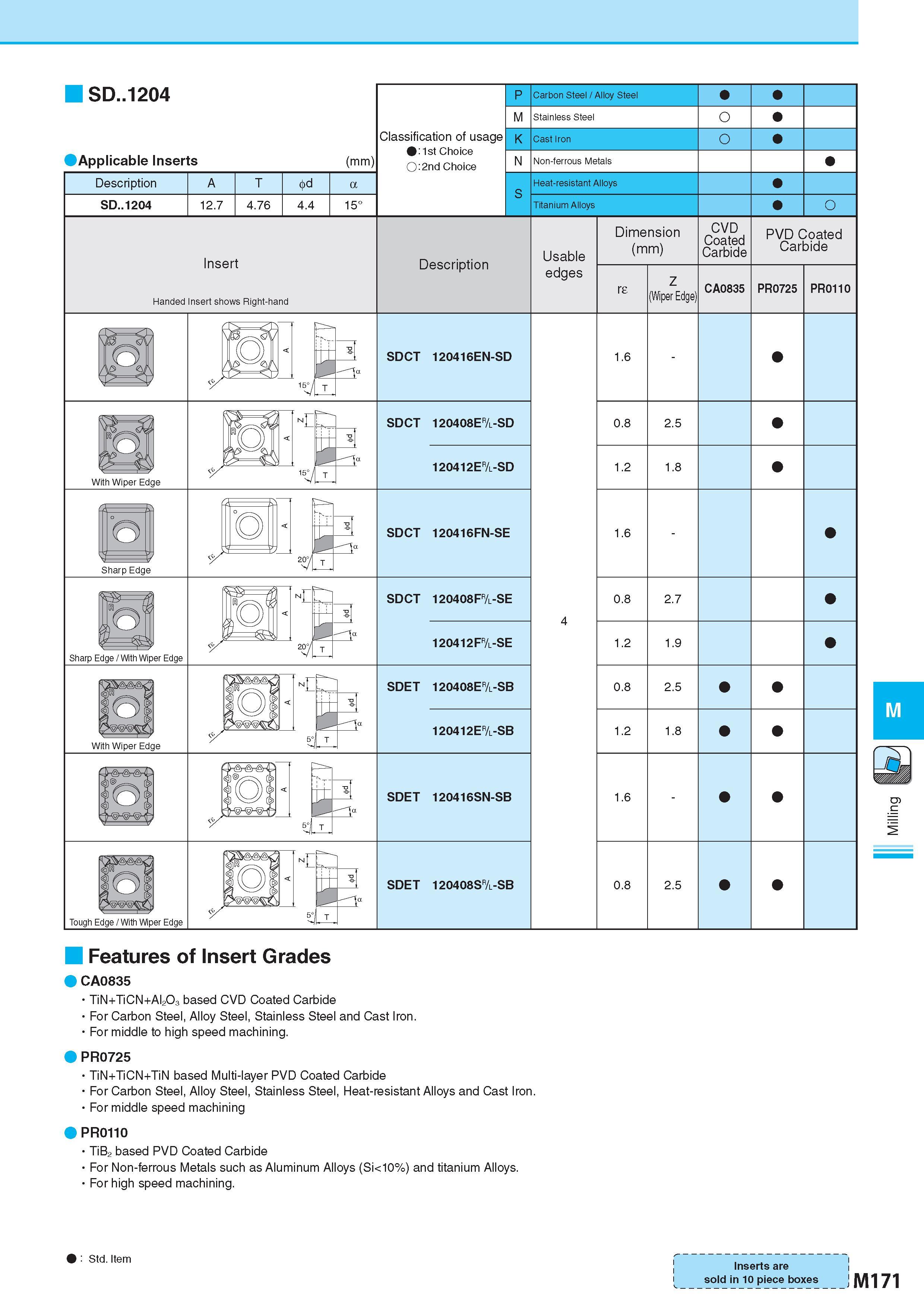921 Features of Insert Grades CA0835 TiN+TiCN+Al2O3 based CVD Coated Carbide For Carbon Steel, Alloy Steel, Stainless Steel and Cast Iron For middle to high sp Каталог KYOCERA 2017 Инструмент Пластины сменные режущие из твердых сплавов и сверхтвердых материалов Сборные с СРП и цельные твердосплавные фрезы Спиральные сверла Стр. M171