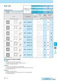 921 Features of Insert Grades CA0835 TiN+TiCN+Al2O3 based CVD Coated Carbide For Carbon Steel, Alloy Steel, Stainless Steel and Cast Iron For middle to high sp Каталог KYOCERA 2017 Инструмент Пластины сменные режущие из твердых сплавов и сверхтвердых материалов Сборные с СРП и цельные твердосплавные фрезы Спиральные сверла Стр. M171