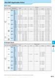 925 Slot Mill Applicable Arbor BT Arbor Bore Dia (4>d) BT Arbor Type See Page Description Обозначение BIG MST NIKKEN SHOWA NT TOOL MSTA 63N 16 BTOO-SCA16 BTOO- Каталог KYOCERA 2017 Инструмент Пластины сменные режущие из твердых сплавов и сверхтвердых материалов Сборные с СРП и цельные твердосплавные фрезы Спиральные сверла Стр. M175