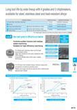 929 Long tool life by wide lineup with 4 grades and 3 chipbreakers, available for steel, stainless steel and heat-resistant alloys Workpiece Material Обрабатыв Каталог KYOCERA 2017 Инструмент Пластины сменные режущие из твердых сплавов и сверхтвердых материалов Сборные с СРП и цельные твердосплавные фрезы Спиральные сверла Стр. M179