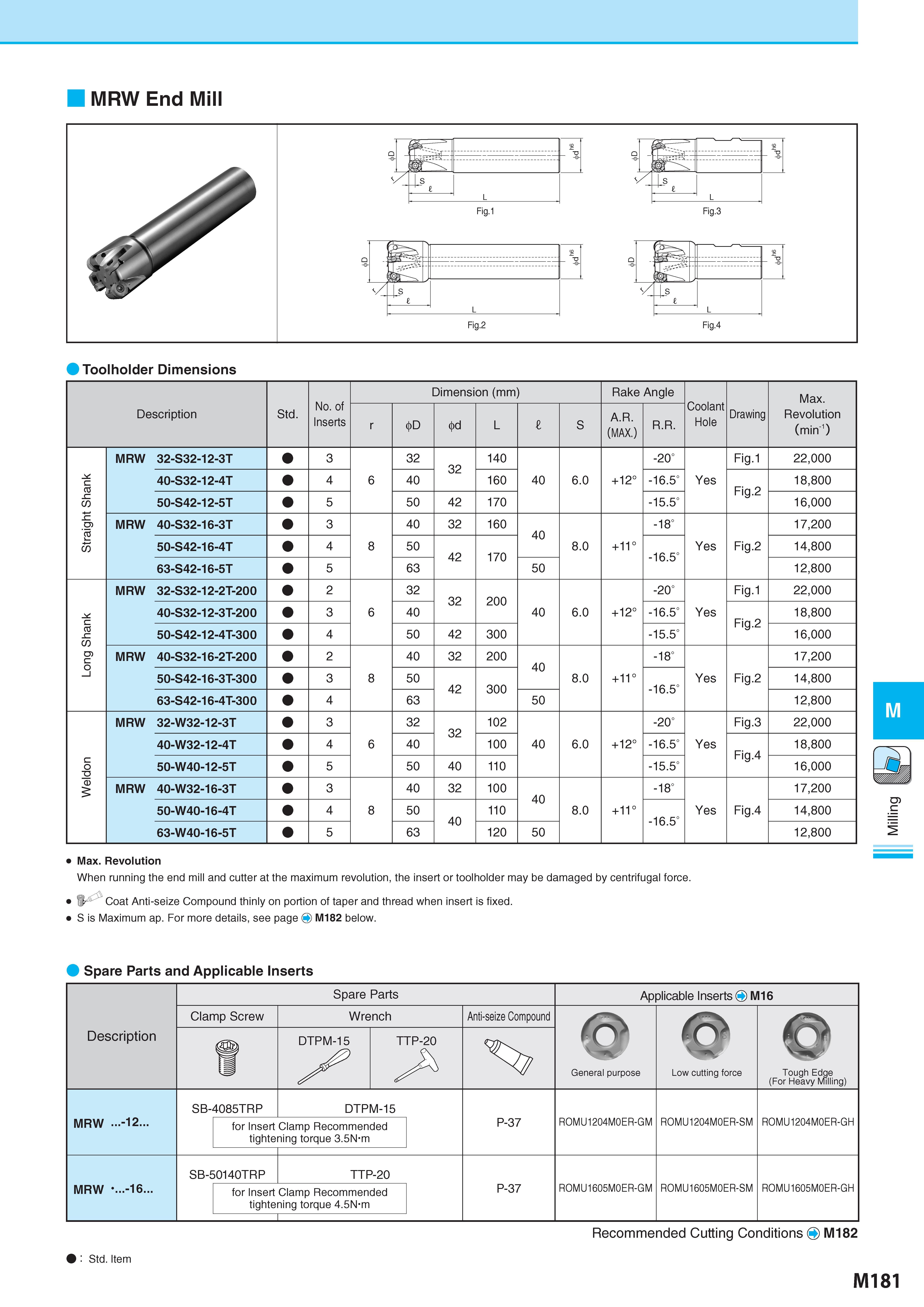 931 MRW End Mill Toolholder Dimensions Description Обозначение Std No of Inserts Dimension (mm) Размеры в мм Rake Angle Coolant Hole Drawing Max Revolution (mi Каталог KYOCERA 2017 Инструмент Пластины сменные режущие из твердых сплавов и сверхтвердых материалов Сборные с СРП и цельные твердосплавные фрезы Спиральные сверла Стр. M181