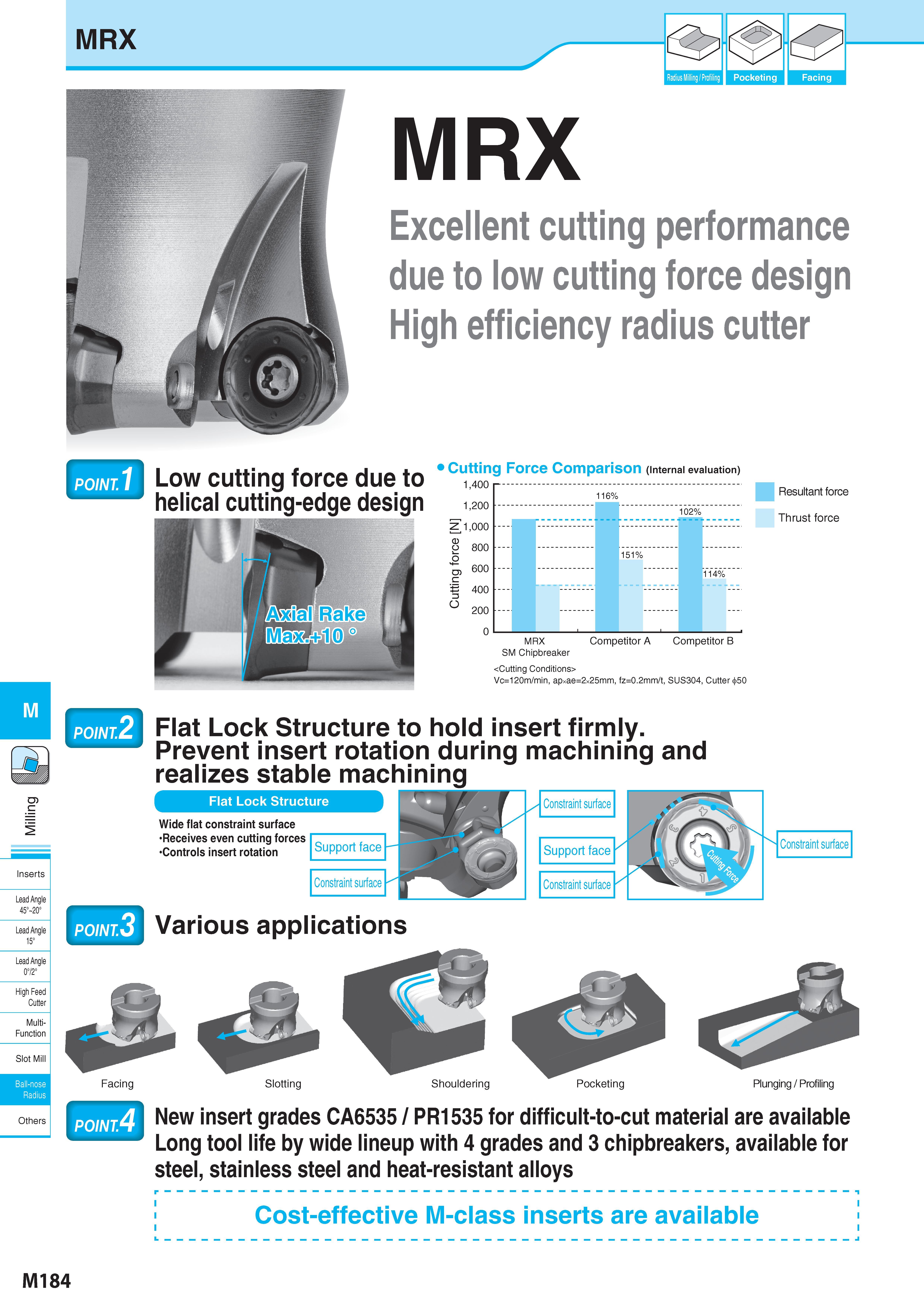 934 c Inserts Lead Angle 45° 20° Lead Angle 15° 0°/2° High Feed Cutter Multi- Function Slot Mill Others MRX 1 Pocketing Facing MRX Excellent cutting performanc Каталог KYOCERA 2017 Инструмент Пластины сменные режущие из твердых сплавов и сверхтвердых материалов Сборные с СРП и цельные твердосплавные фрезы Спиральные сверла Стр. M184